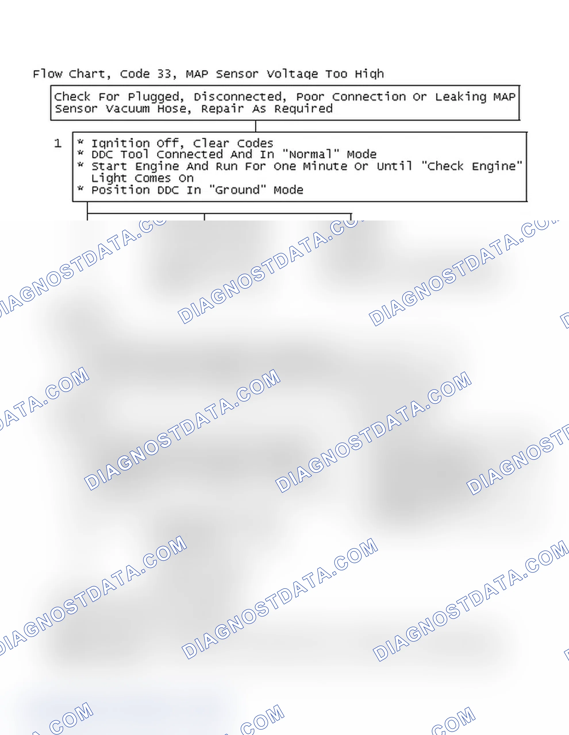 Scheme 127: Flow Chart, Code 33, MAP Sensor Voltage Too High
