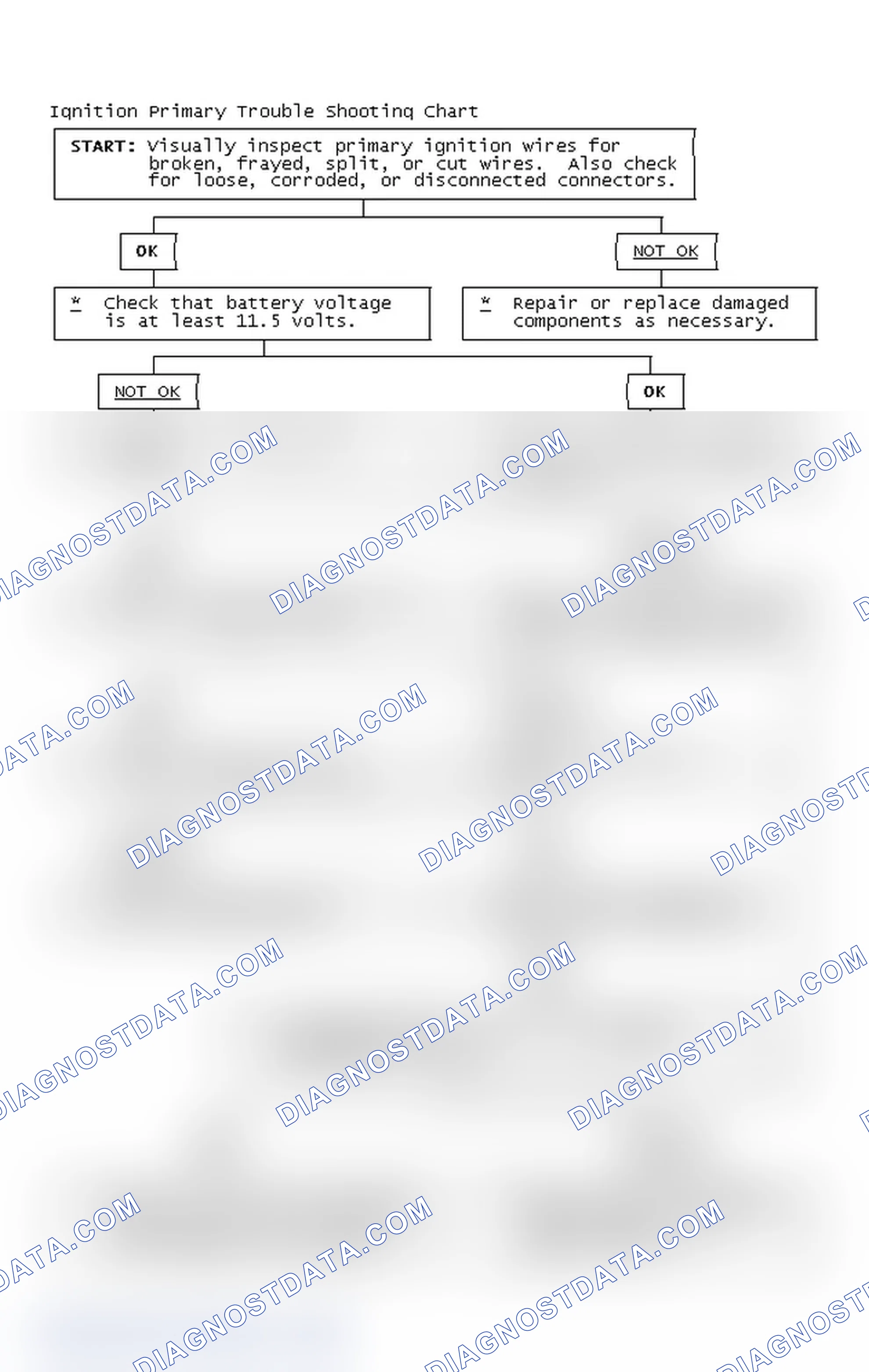 Scheme 2: Ignition Primary Trouble Shooting Chart