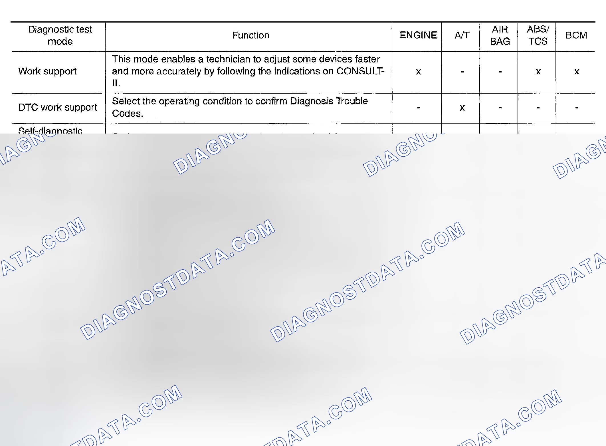 Scheme 2: FUNCTION AND SYSTEM APPLICATION