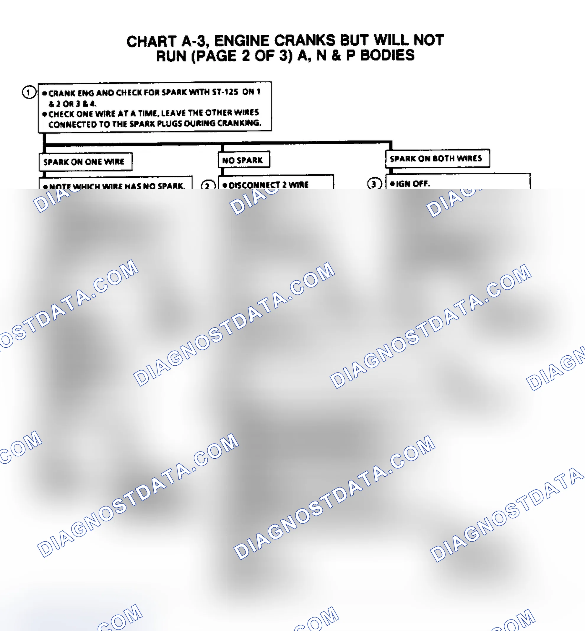 Scheme 221: Flow Chart A3, Cranks/Won't Run (2.5L A & N Body) (2 of 3)