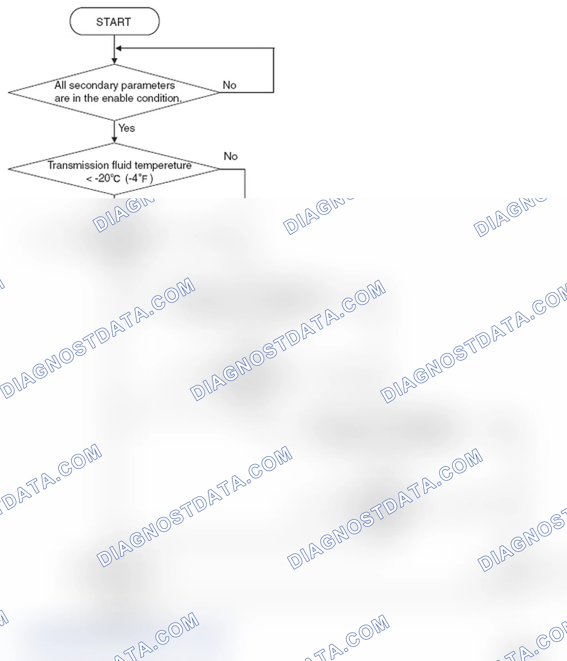 Scheme 24: LOGIC FLOW CHARTS (Monitor Sequence)