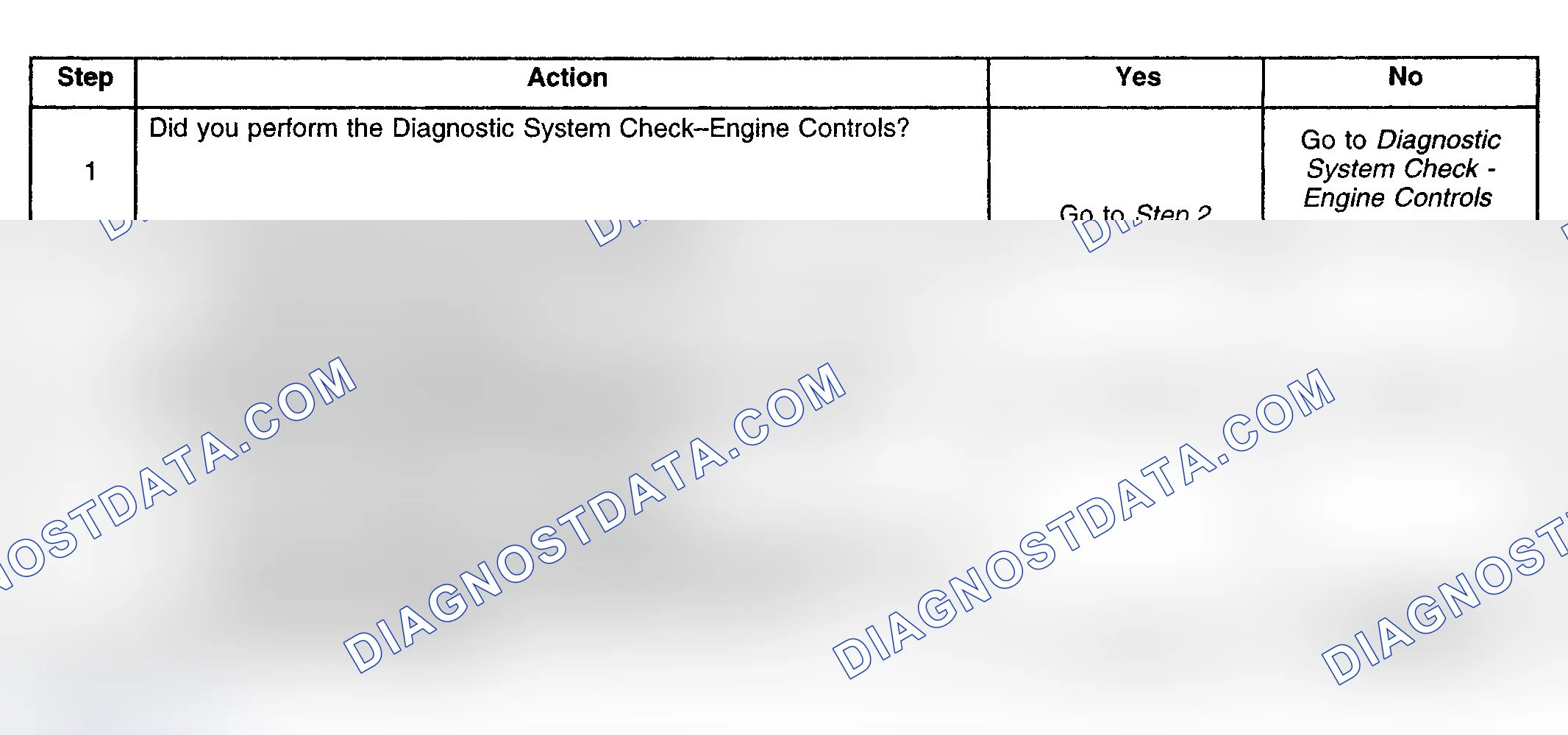 Scheme 231: Diagnostic Procedure