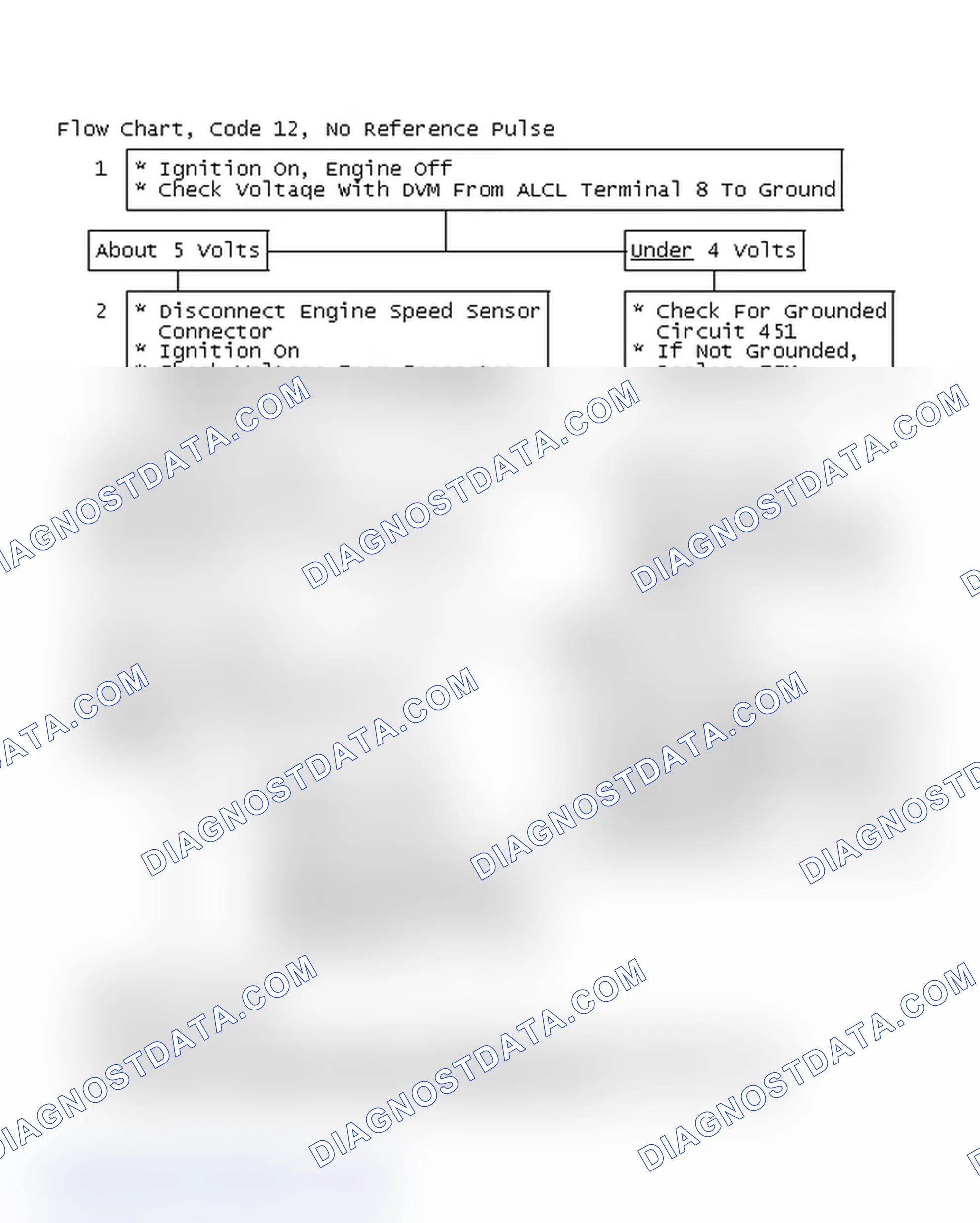 Scheme 252: Flow Chart, Code 12, No Reference Pulse