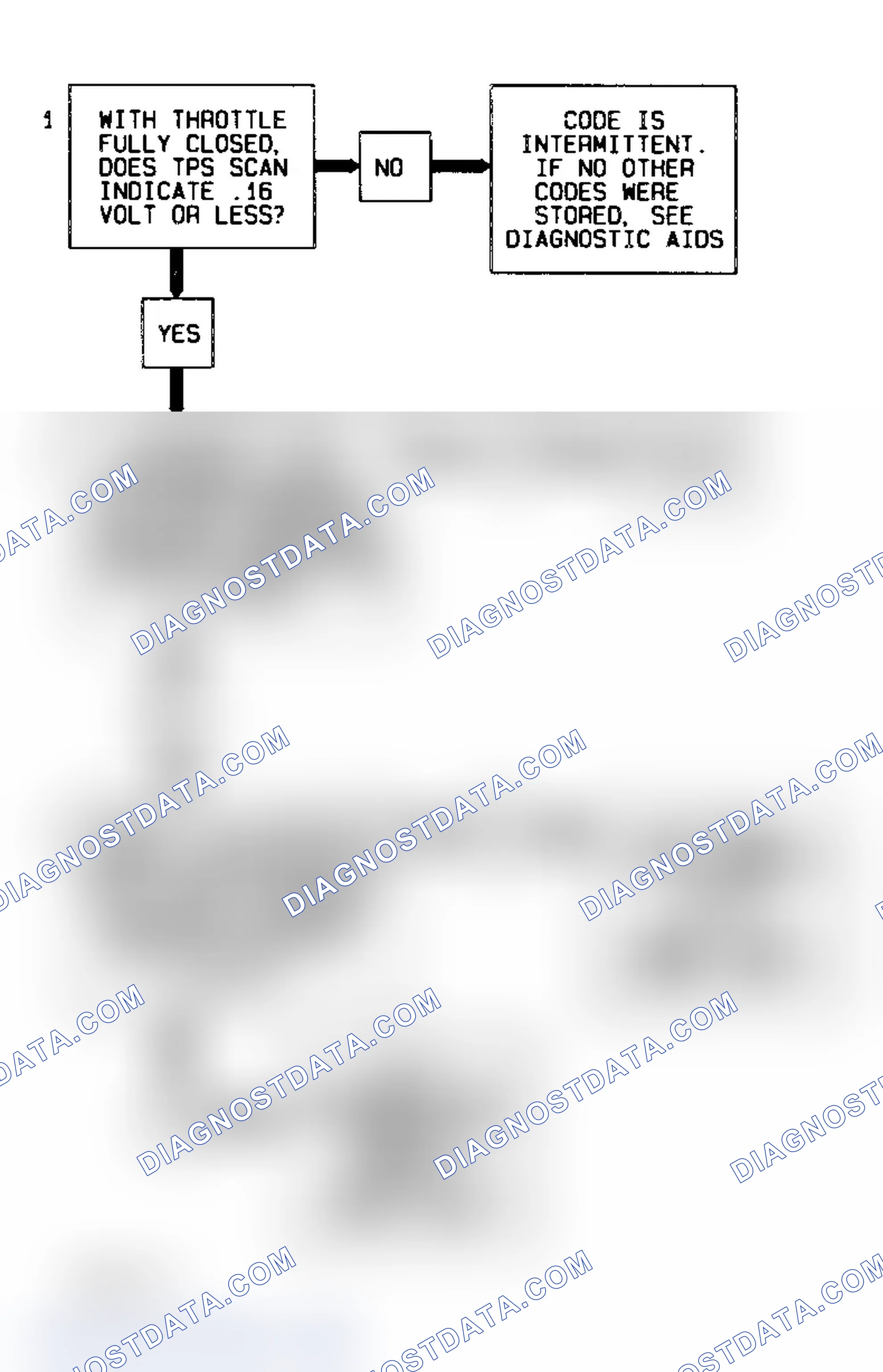 Scheme 68: Code P0122 Flow Chart Throttle Position Sensor