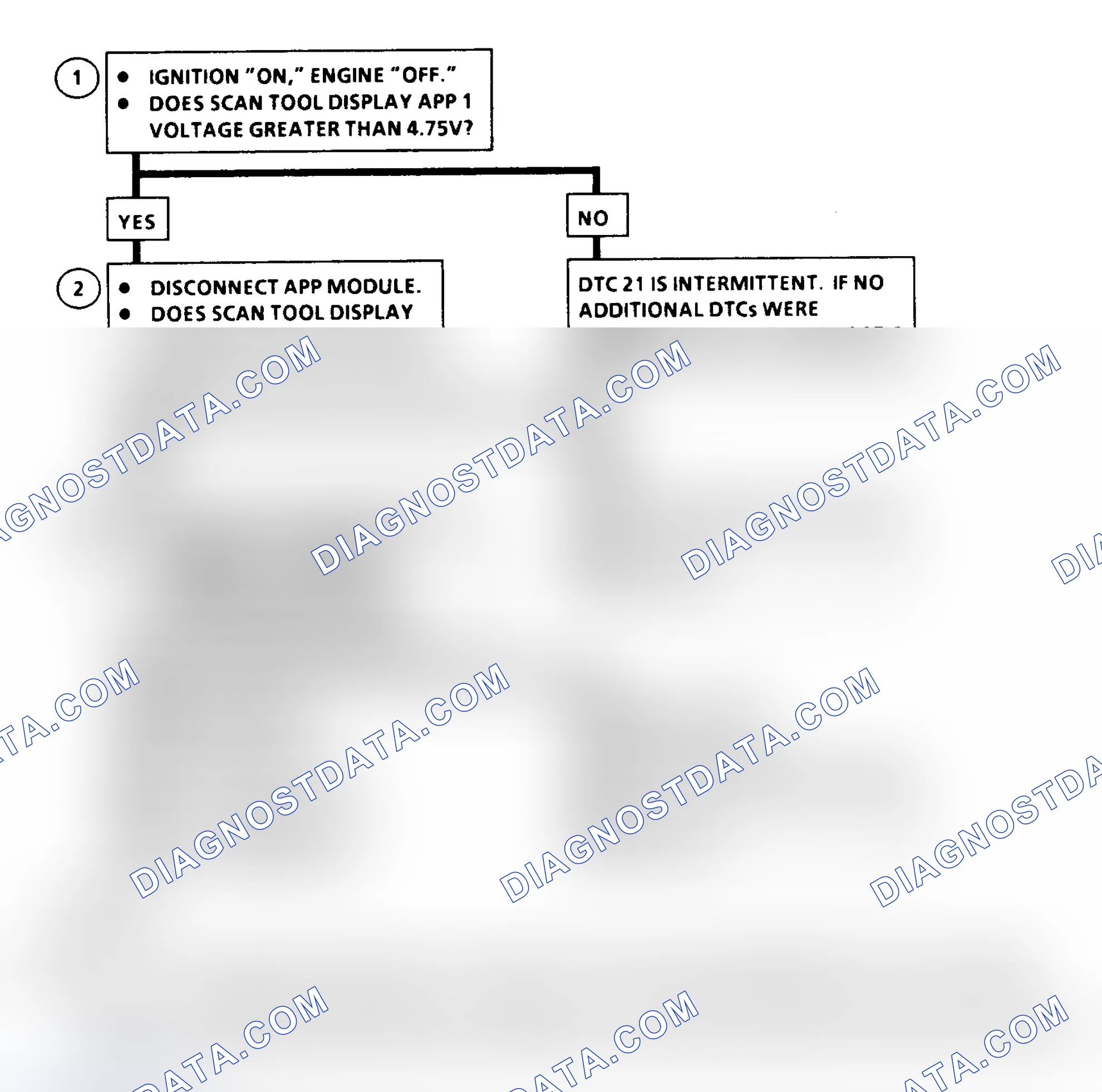 Scheme 330: DTC 21 Flow Chart ("C" & "K" Series) Accelerator Pedal Position No. 1 Circuit High