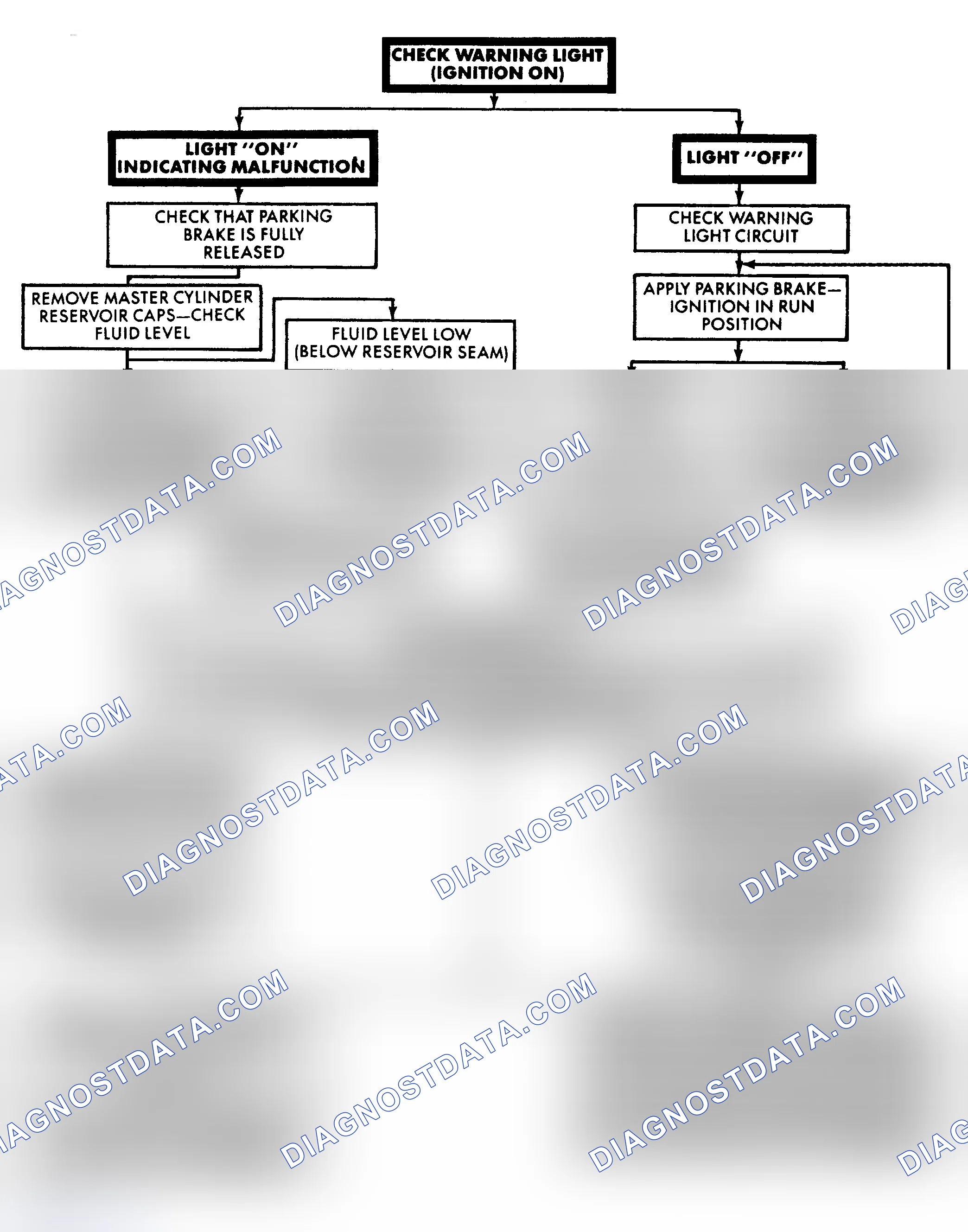 Scheme 2: CHART 2: ACTUATION