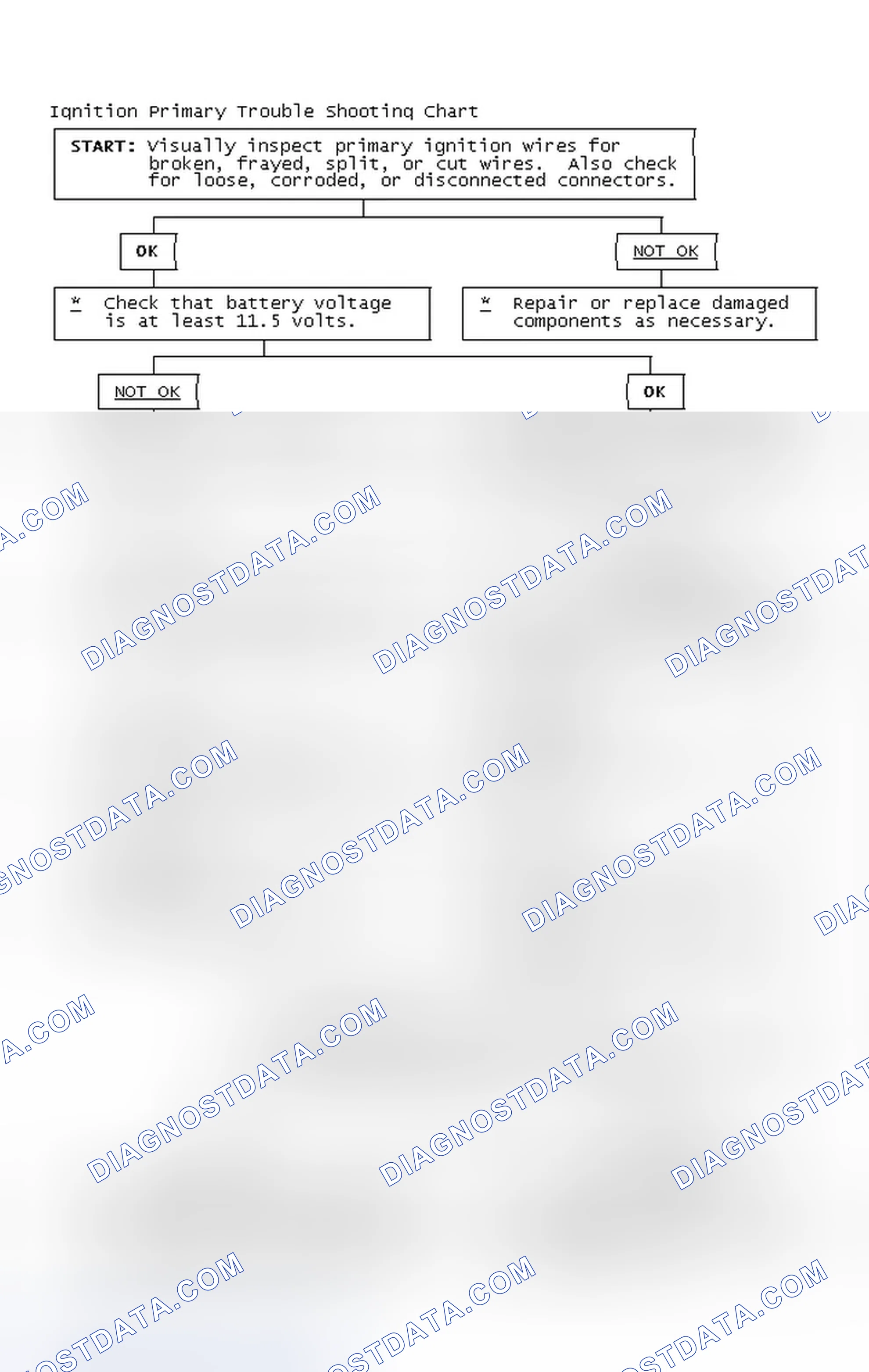 Scheme 2: Ignition Primary Trouble Shooting Chart