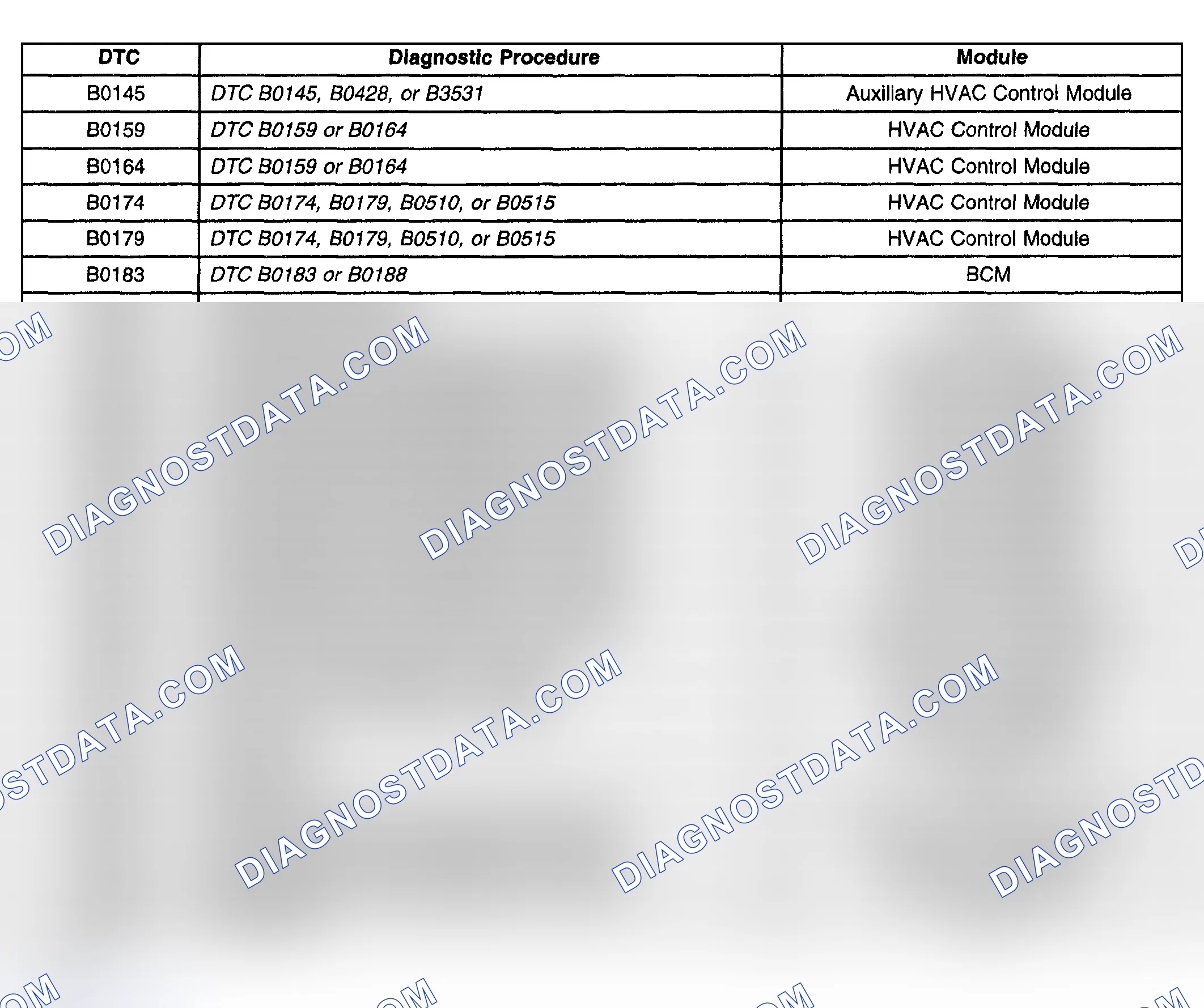 Scheme 136: Diagnostic Trouble Code (DTC) Lists