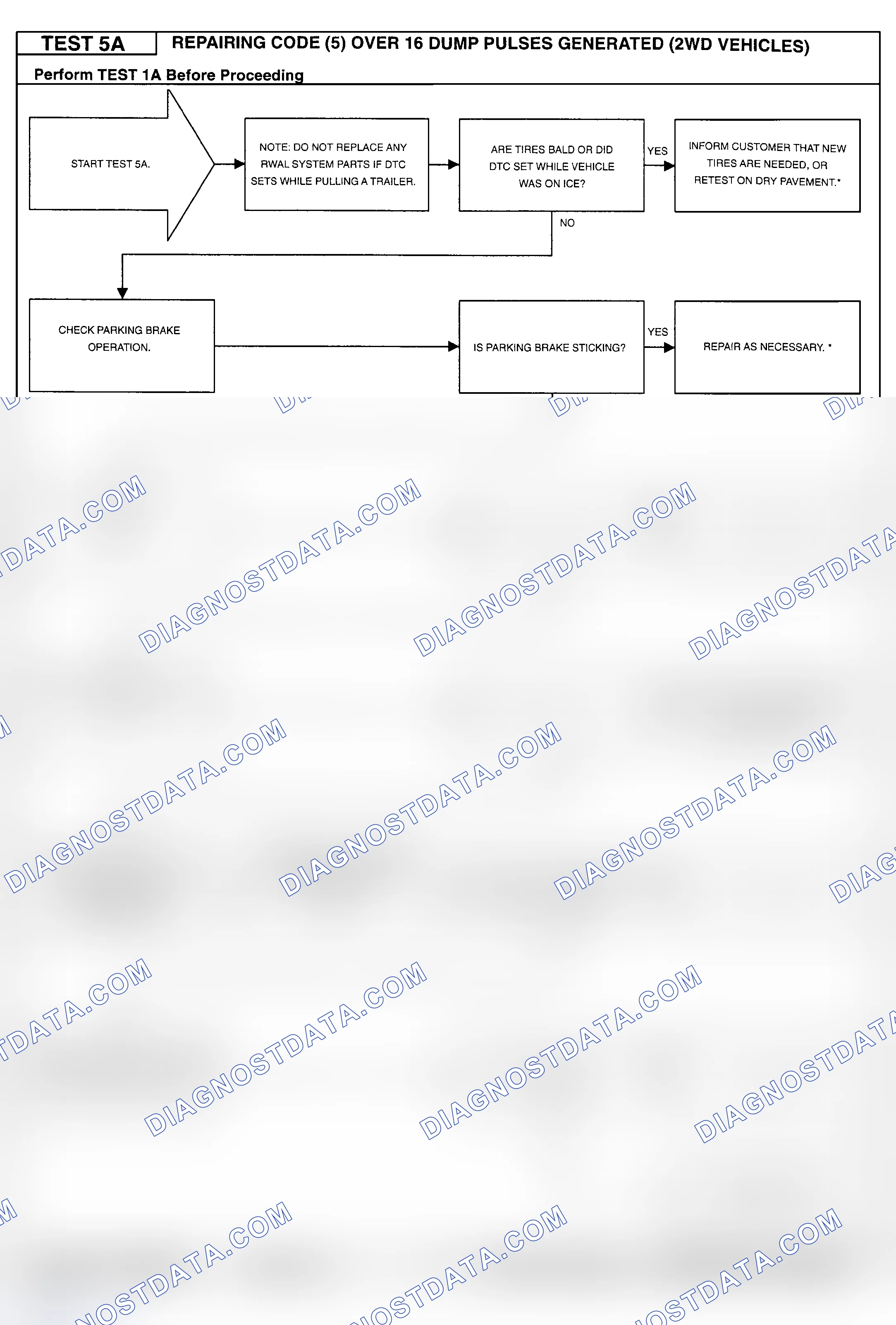 Scheme 87: Testing Procedure