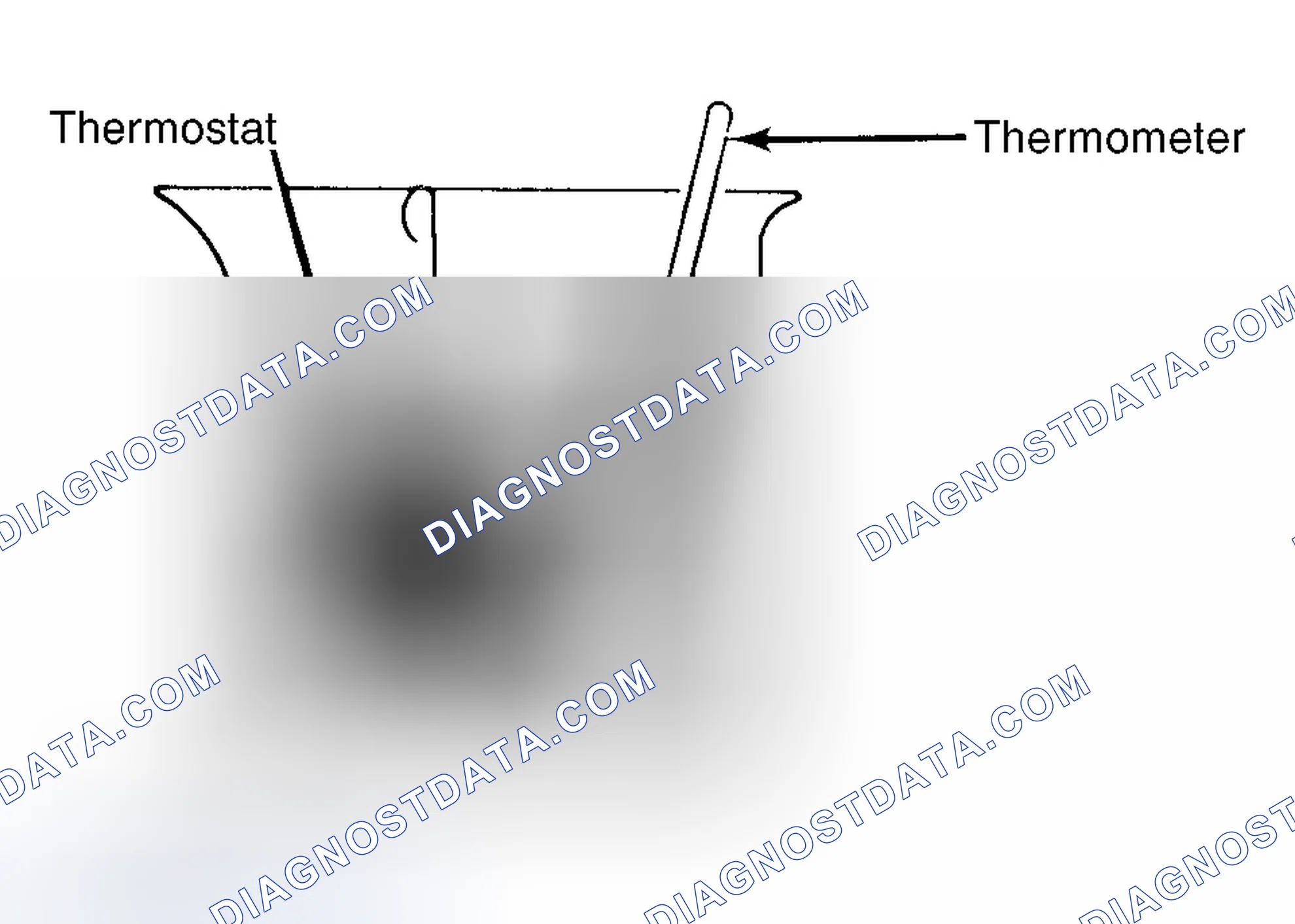 Scheme 1: Testing Thermostat in Coolant/Water Solution