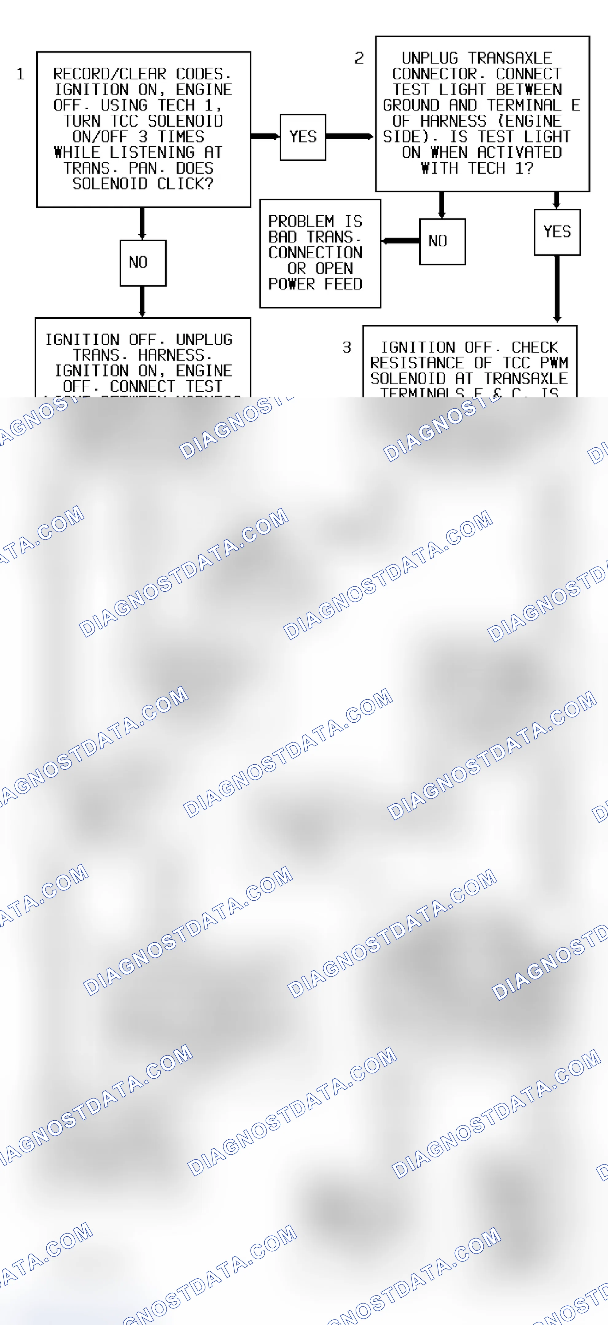 Scheme 96: Code 80/90 Diagnostic Flow Chart (3.1L) Transaxle Component Slipping