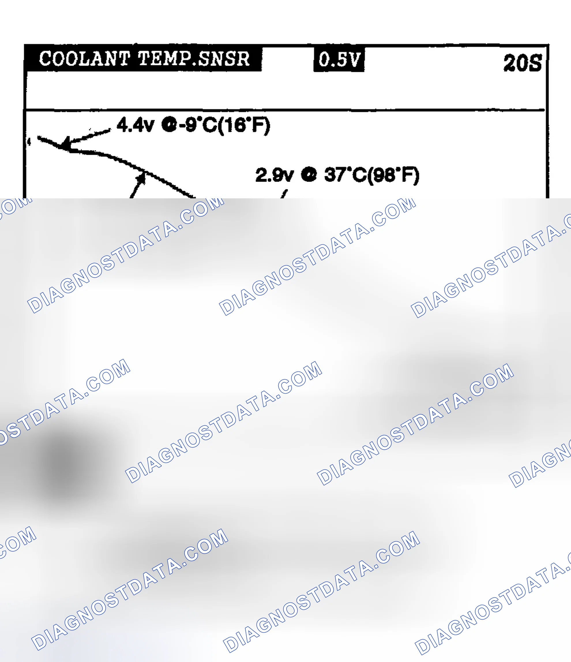 Scheme 182: SIGNAL WAVEFORM