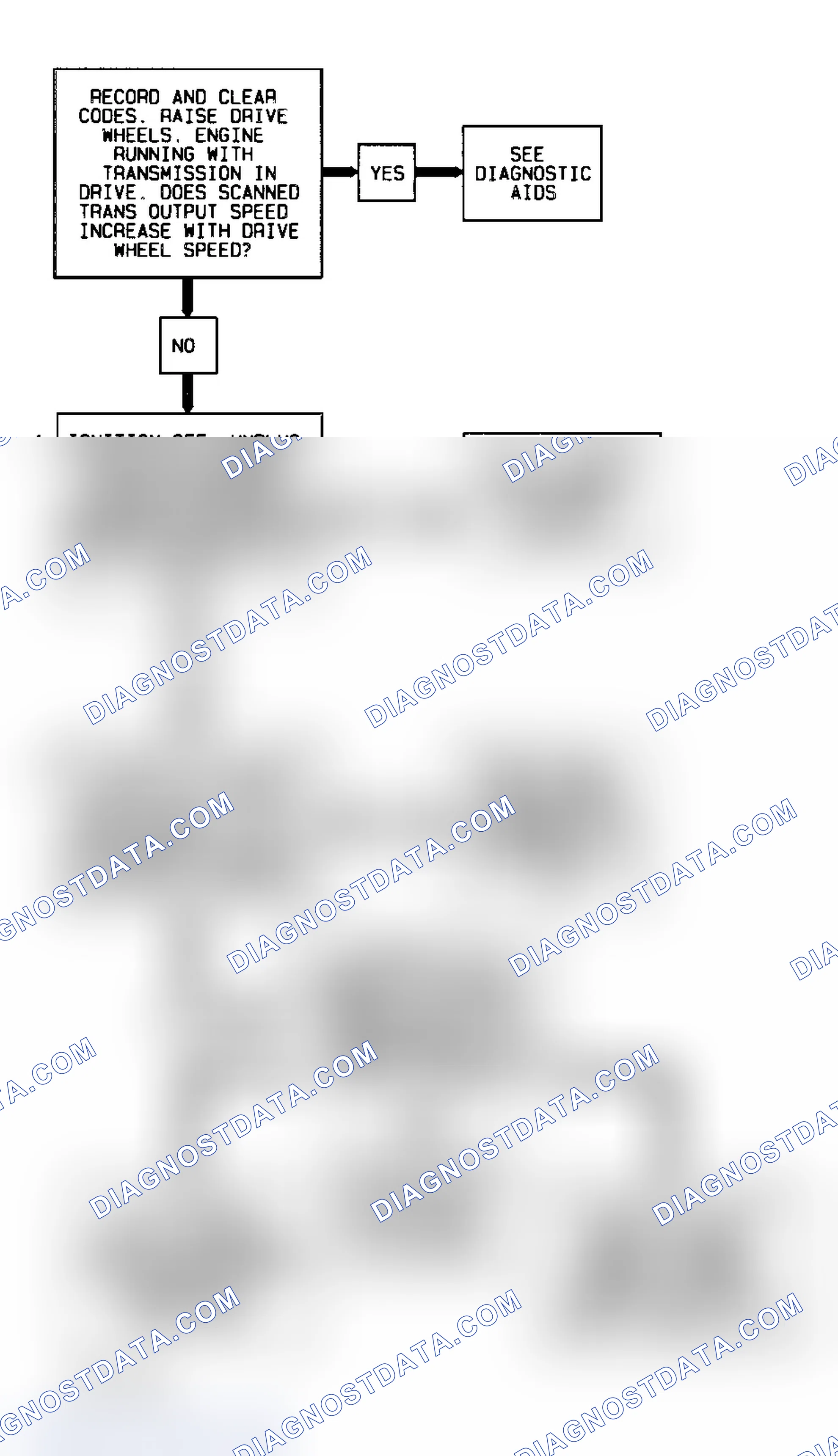 Scheme 200: Codes P0502/P0503 Flow Chart ("S" & "T" Series 4.3L - VIN W) VSS Circuit Low/High