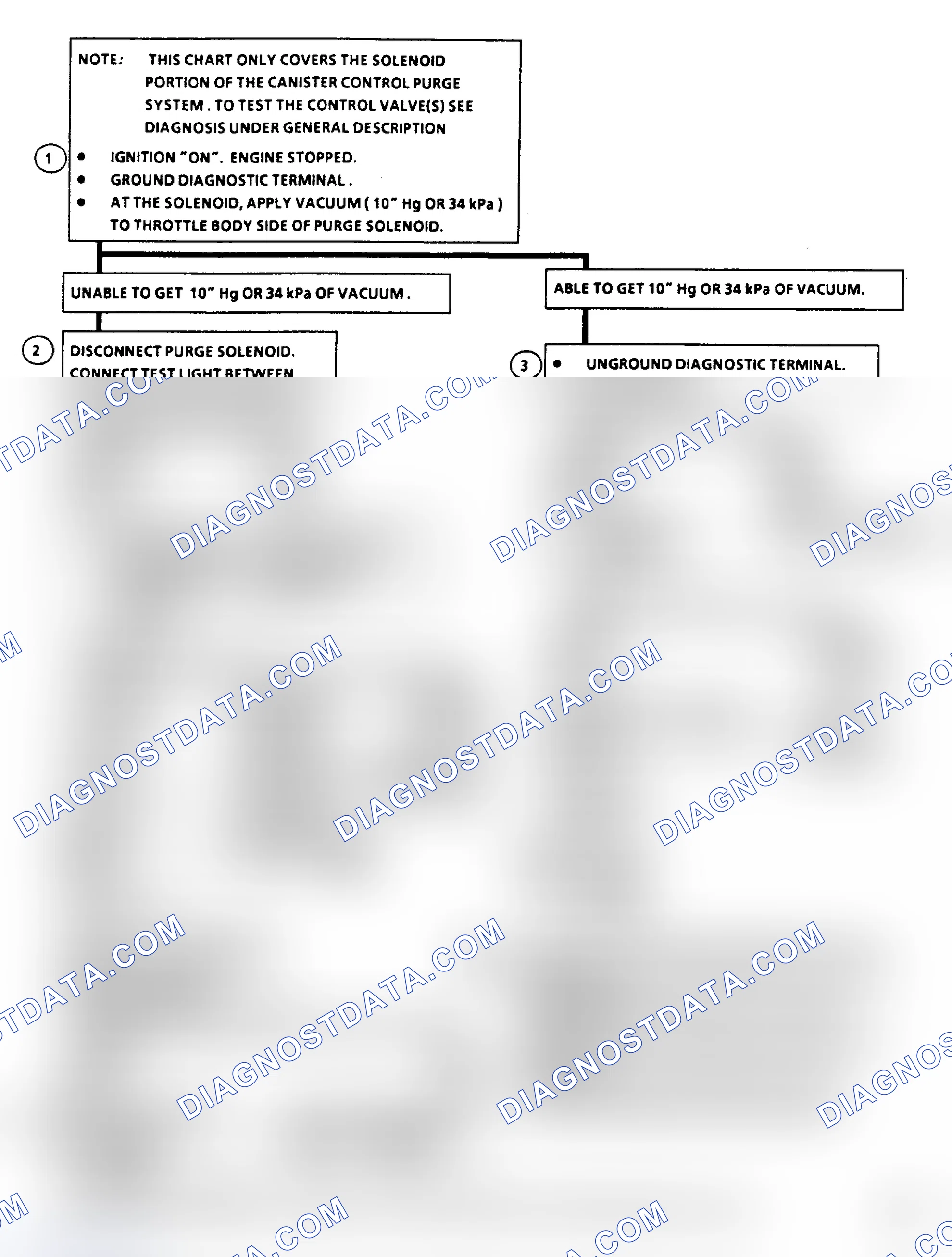 Scheme 394: Flow Chart C3, Canister Purge Check