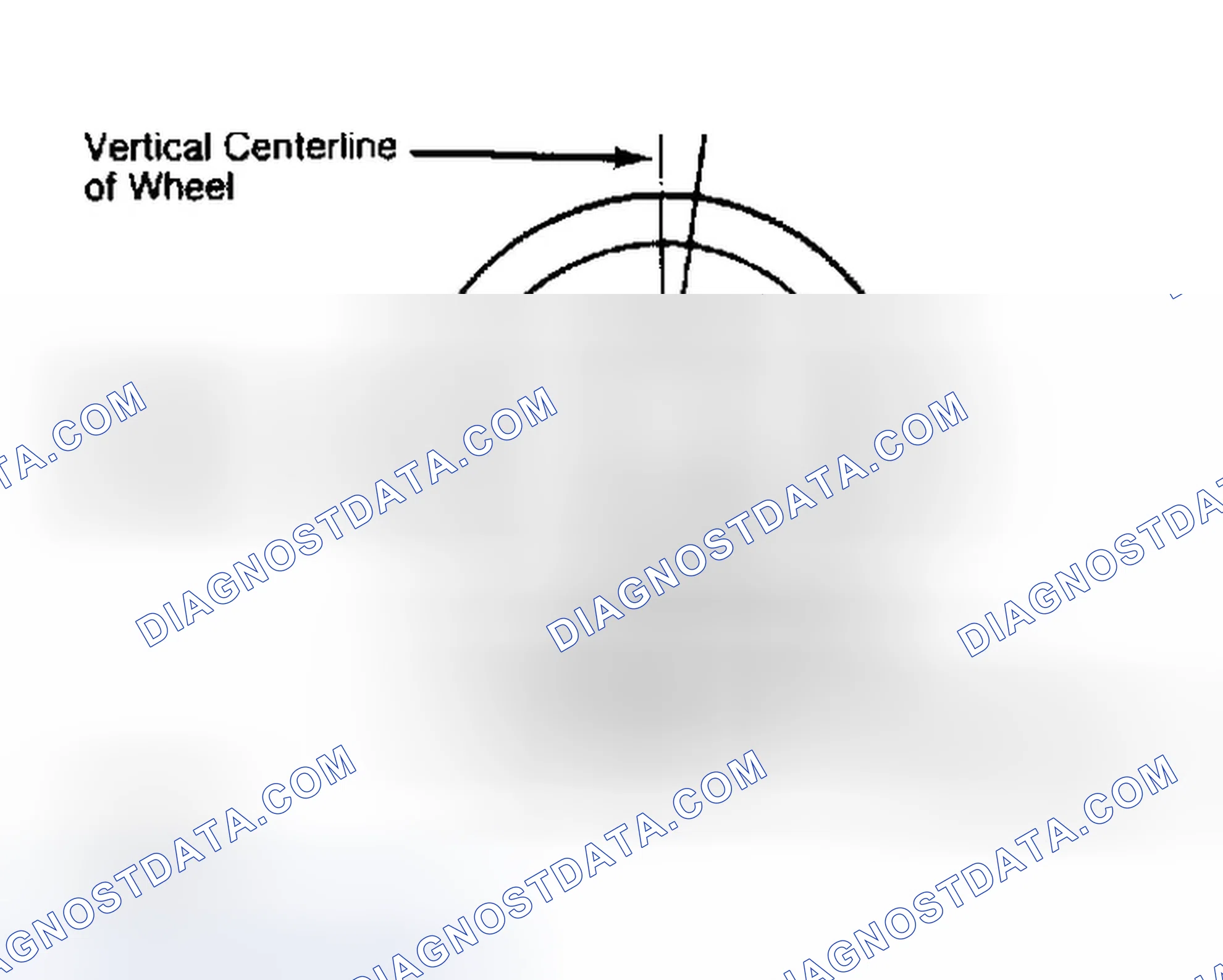 Scheme 5: Determining Caster Angle