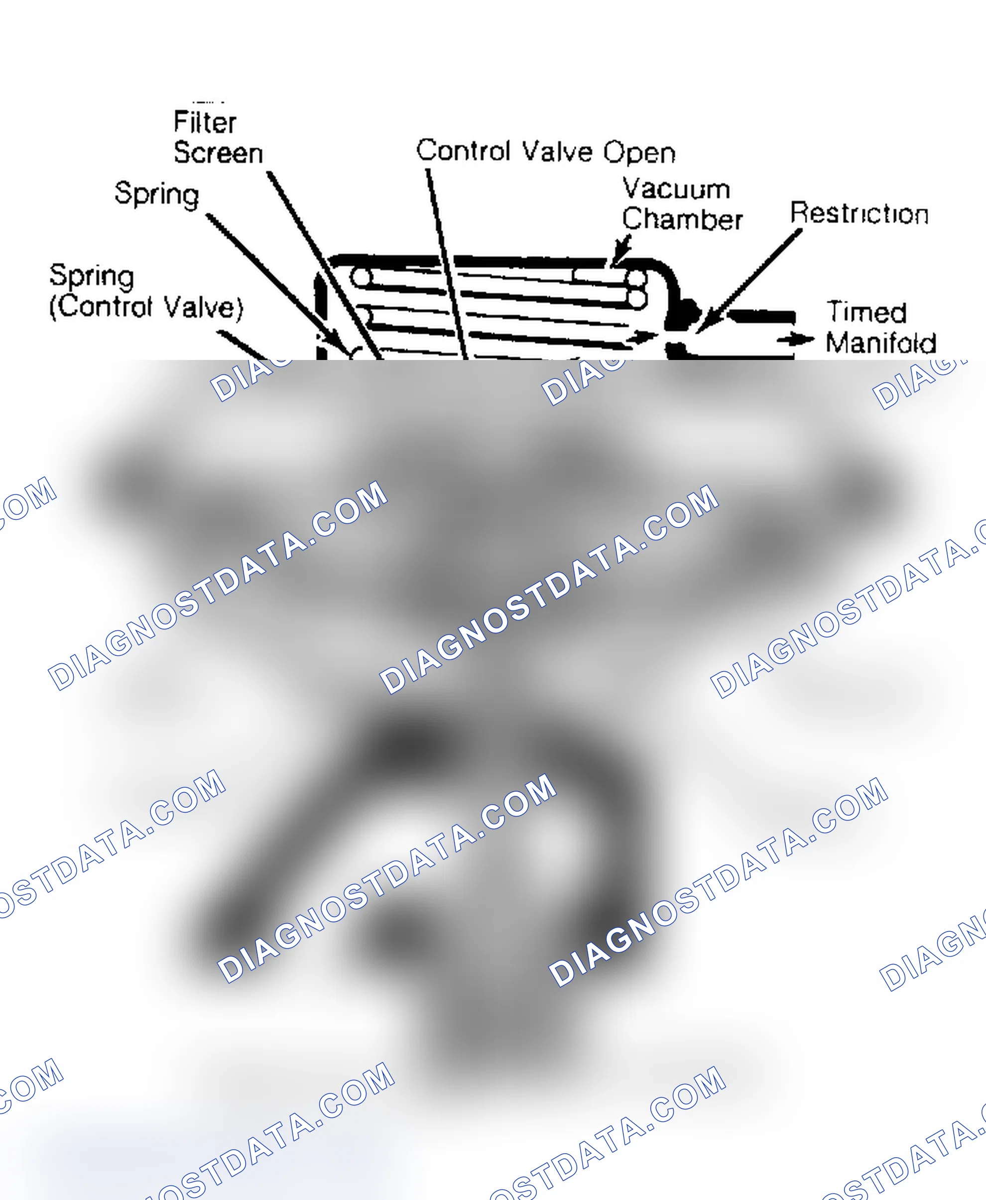 Scheme 47: Cutaway View of Positive Backpressure EGR Valve