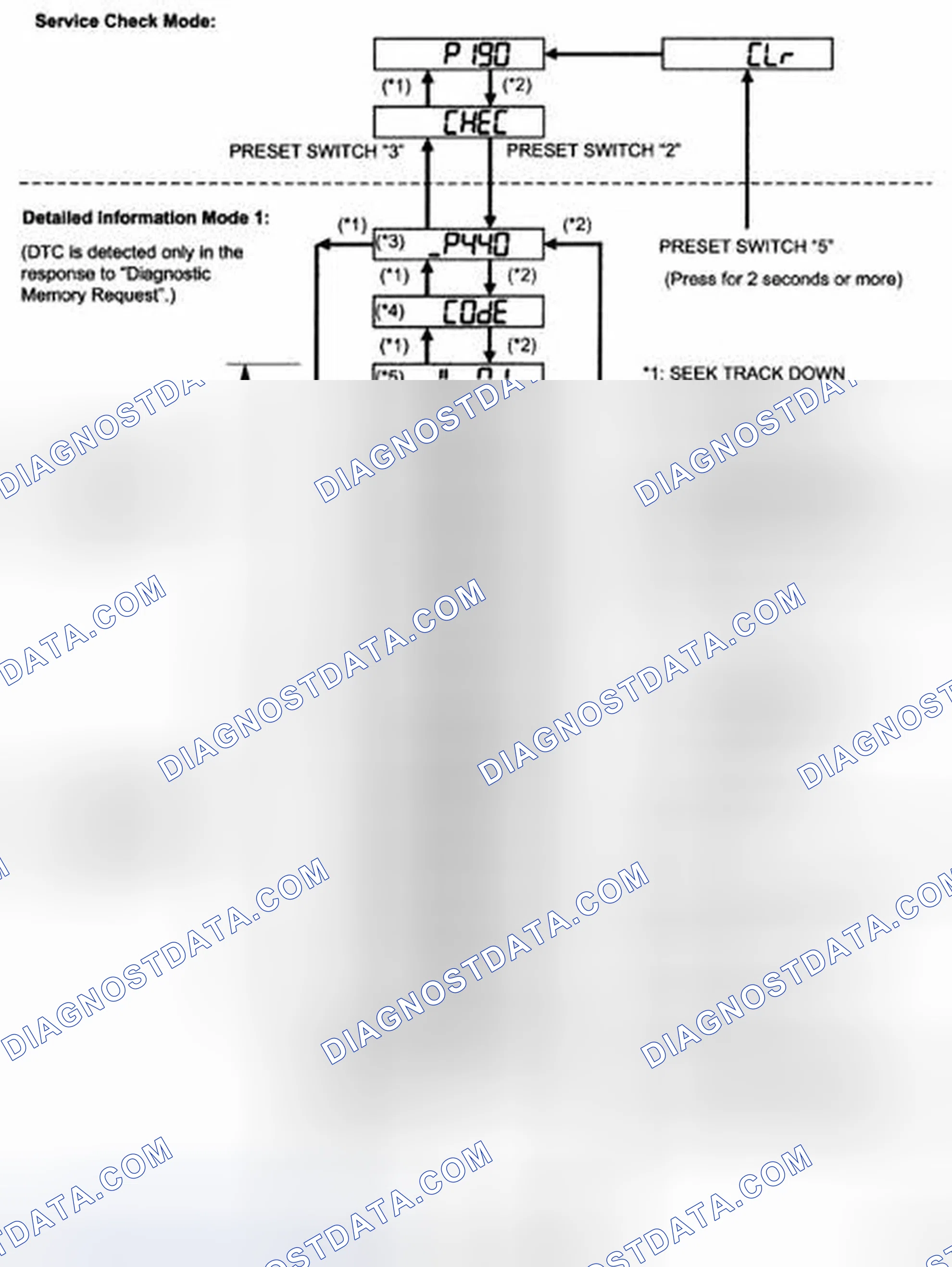 Scheme 65
