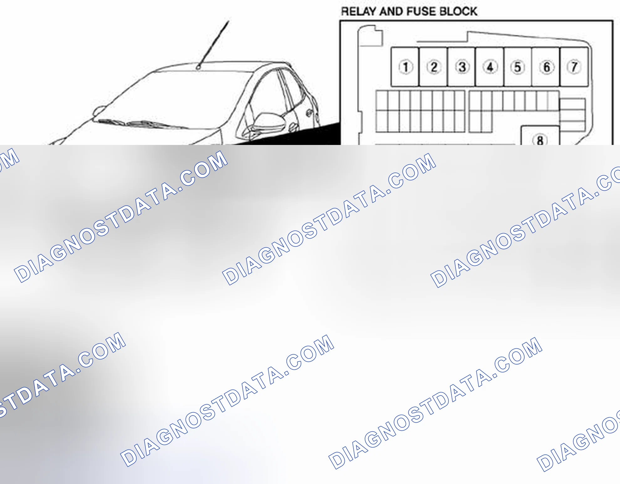 Scheme 14: Identifying Relay Locations
