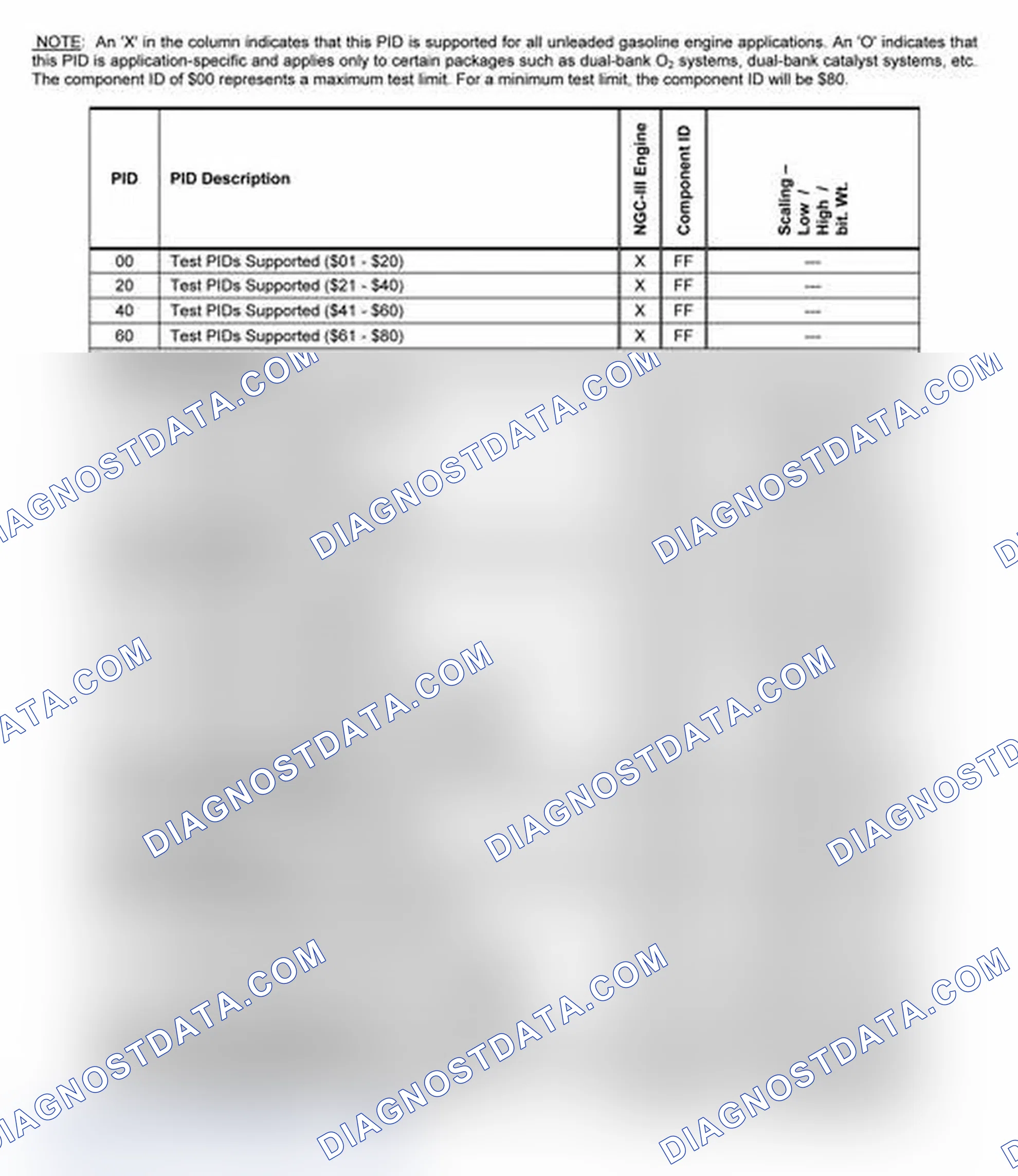 Scheme 21