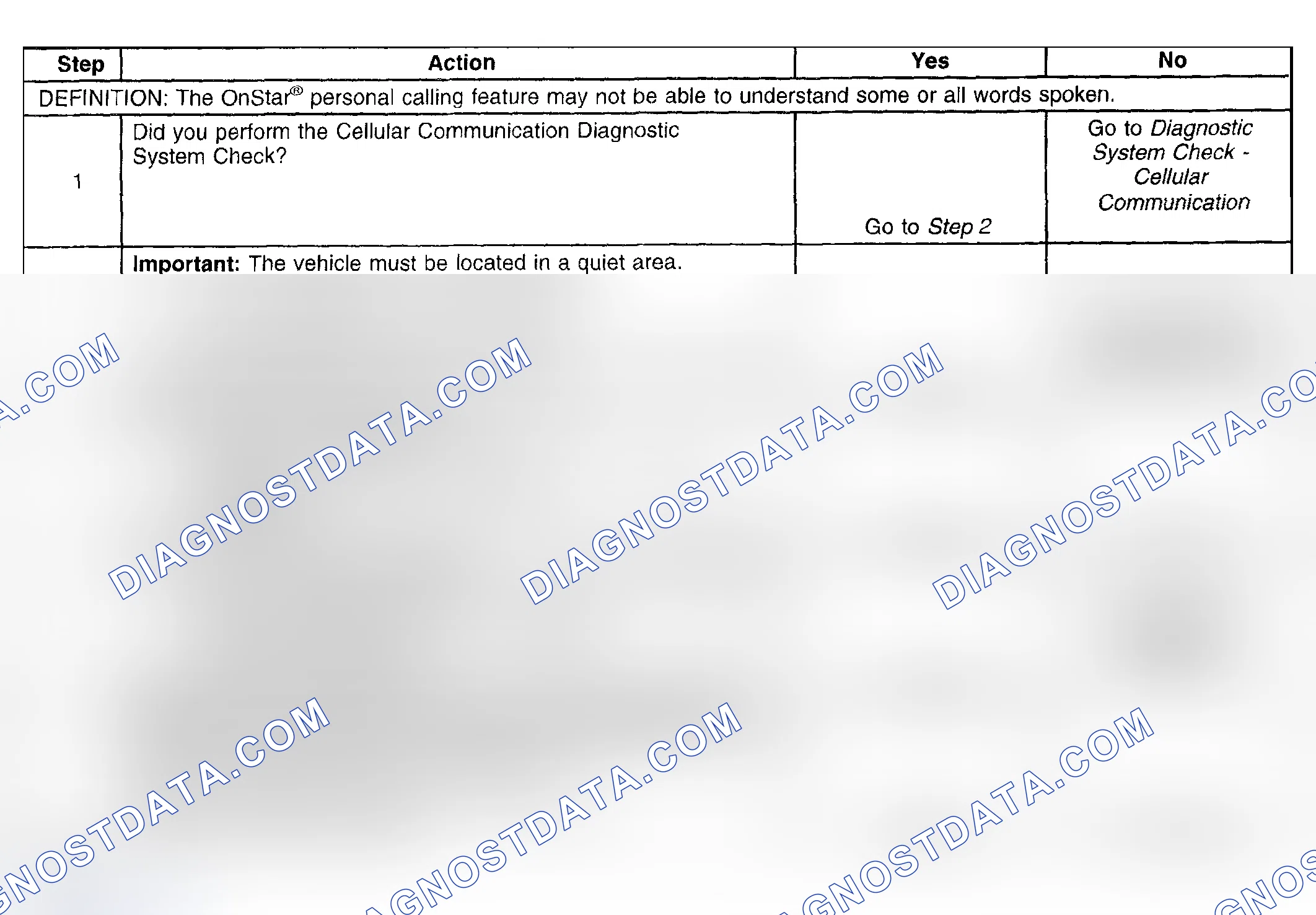 Scheme 154: Voice Recognition Inoperative