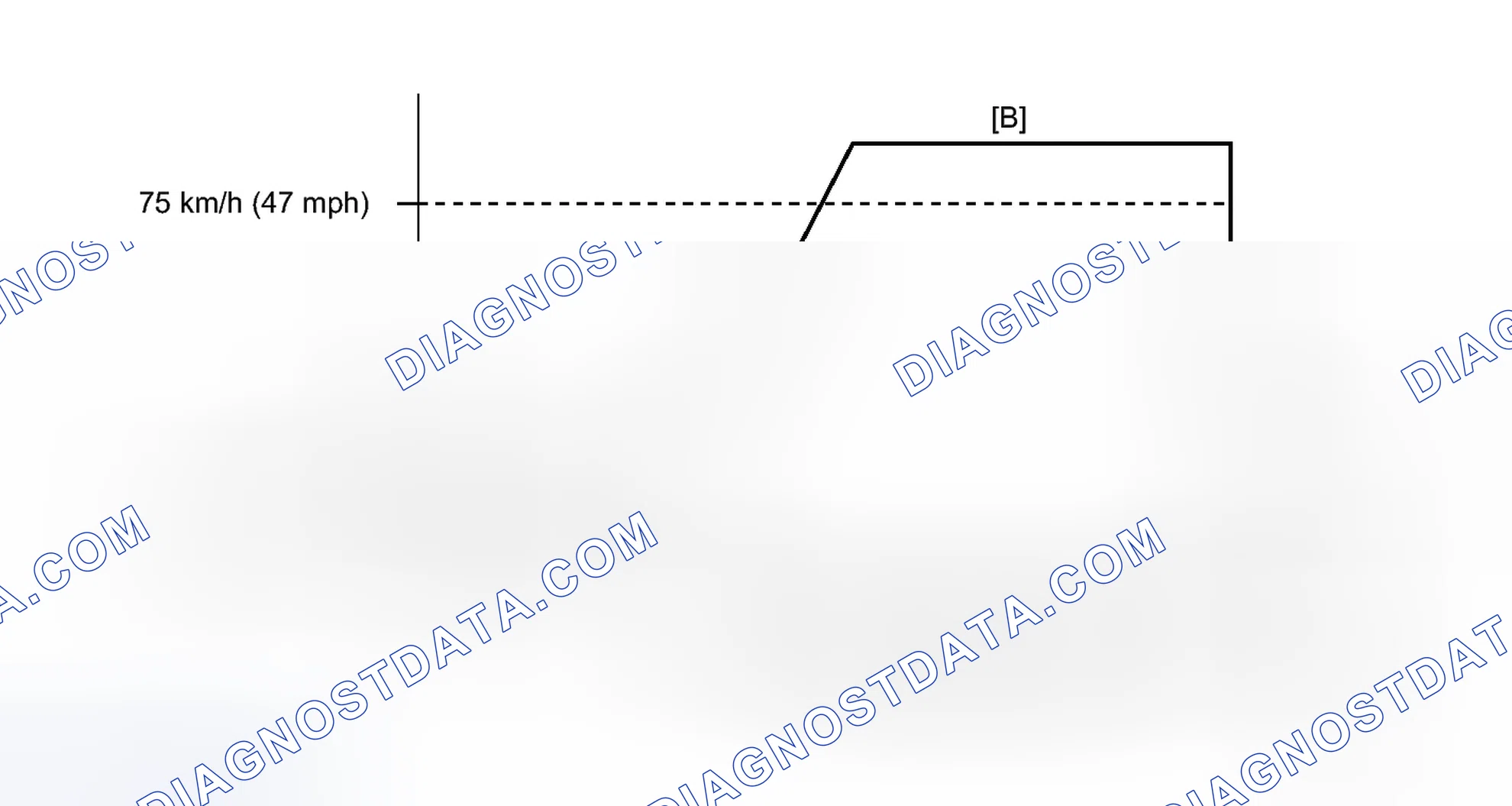 Scheme 603: CONFIRMATION DRIVING PATTERN