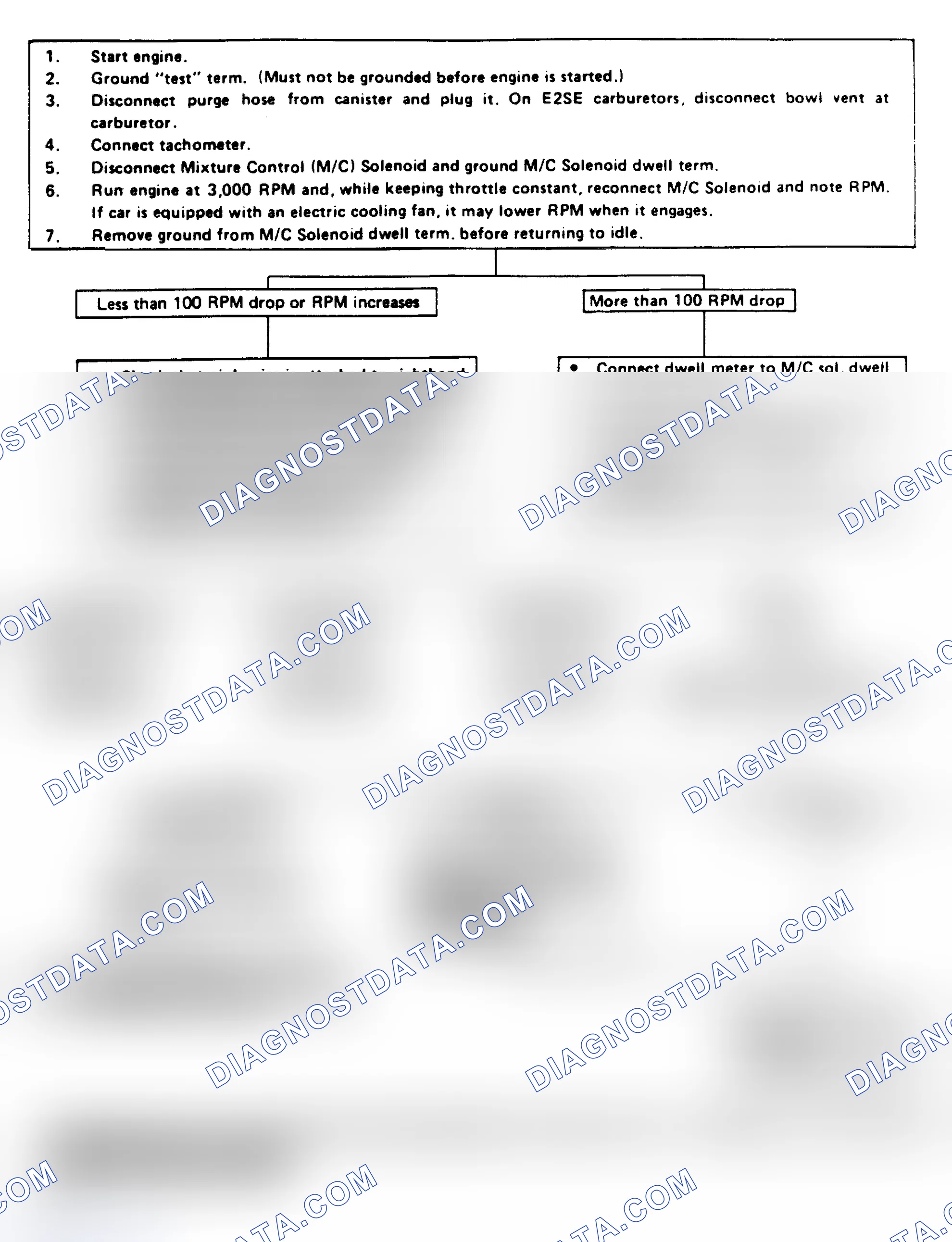 Scheme 62: Flow Chart - System Performance Check Chart