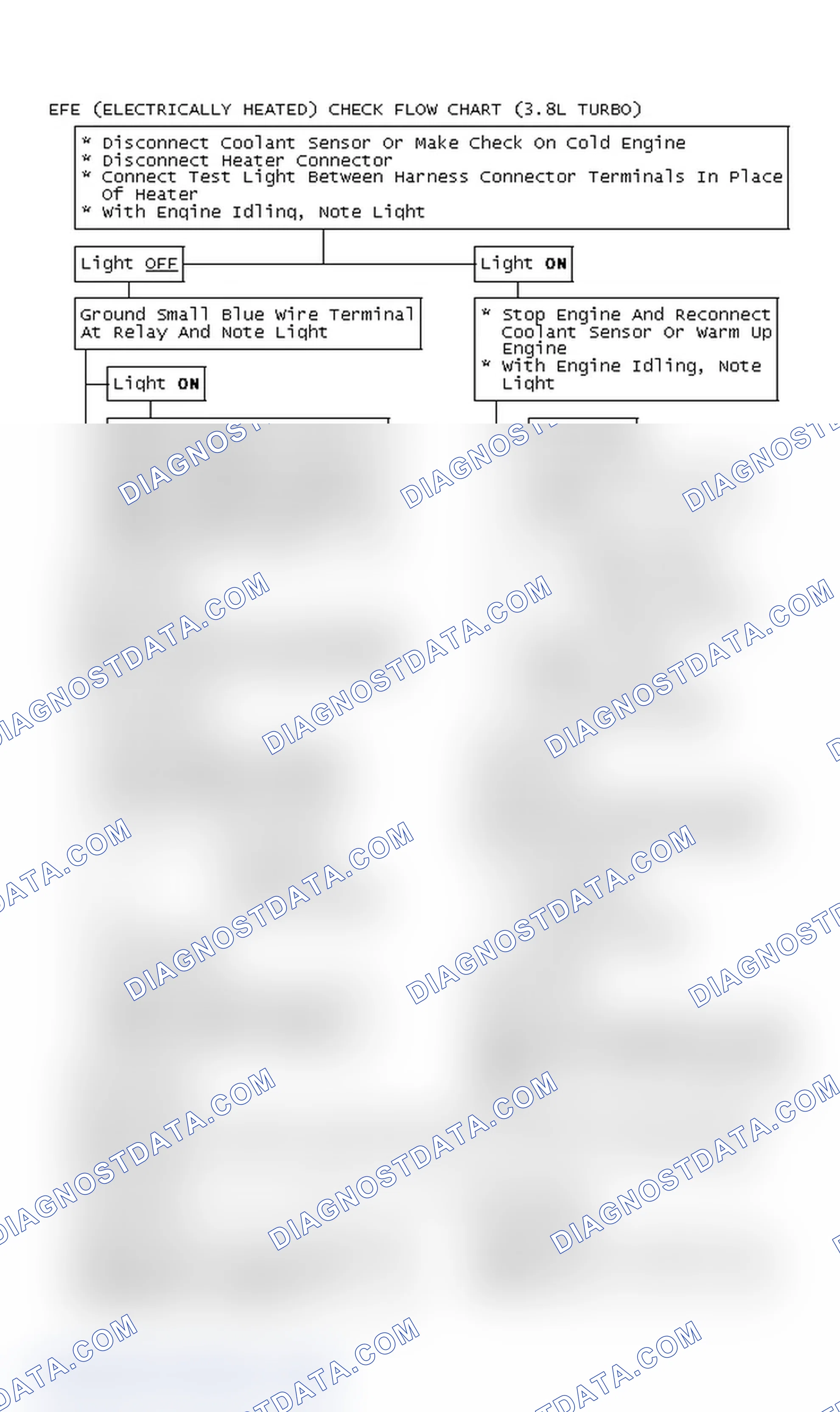 Scheme 91: EFE (Electrically Heated) Check Flow Chart (3.8L Turbo)