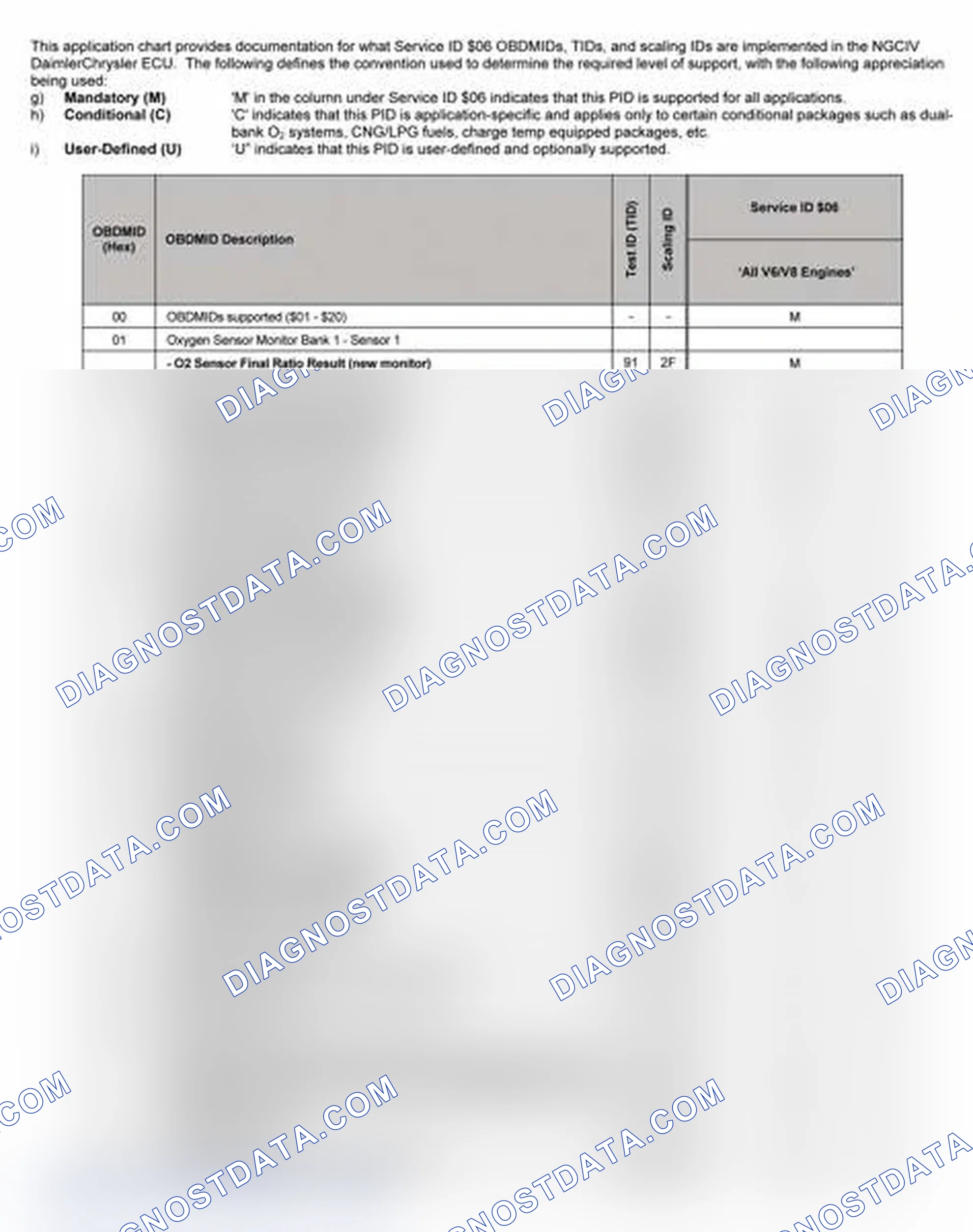 Scheme 27