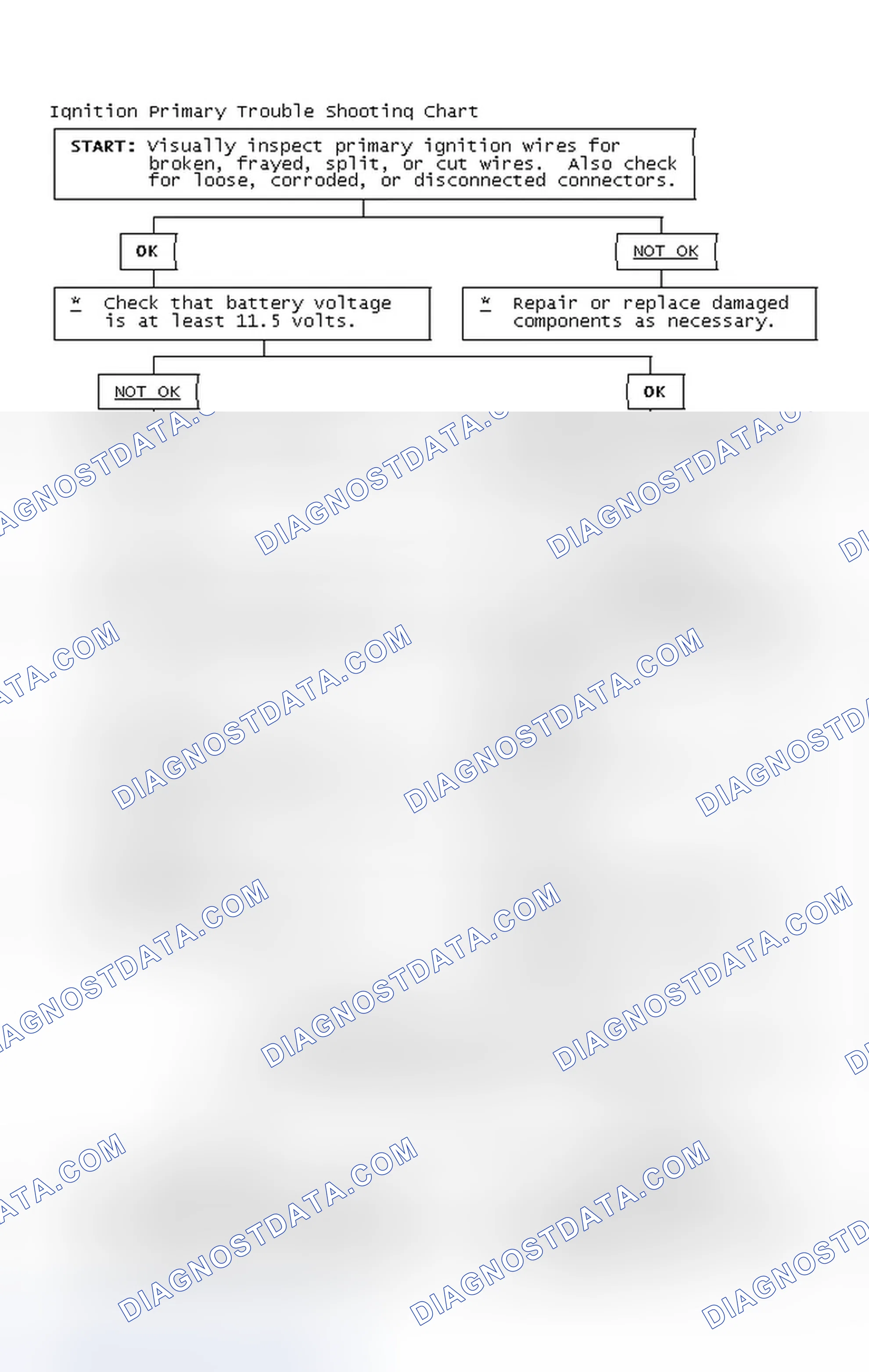 Scheme 4: Ignition Primary Trouble Shooting Chart