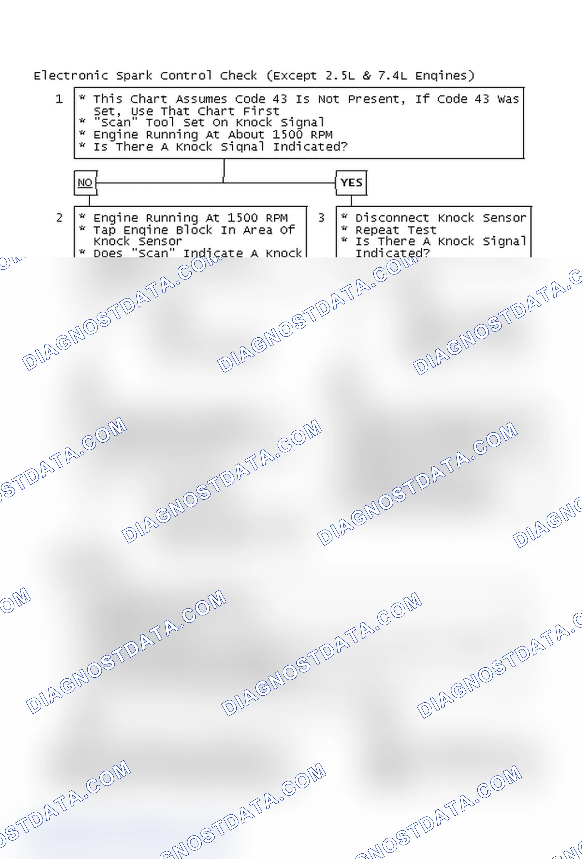 Scheme 115: Electronic Spark Control Check (Except 2.5L & 7.4L Engines)