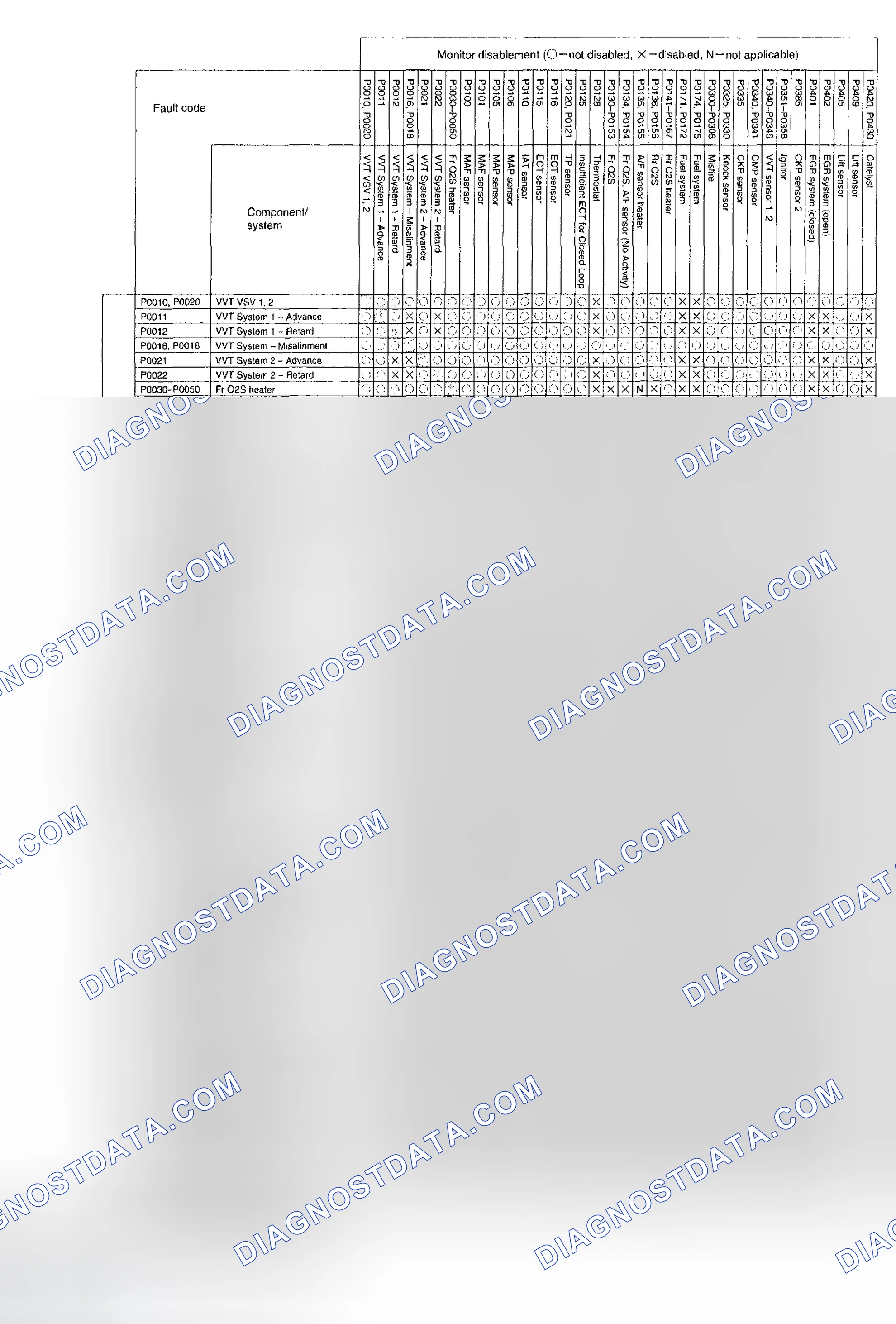 Scheme 762