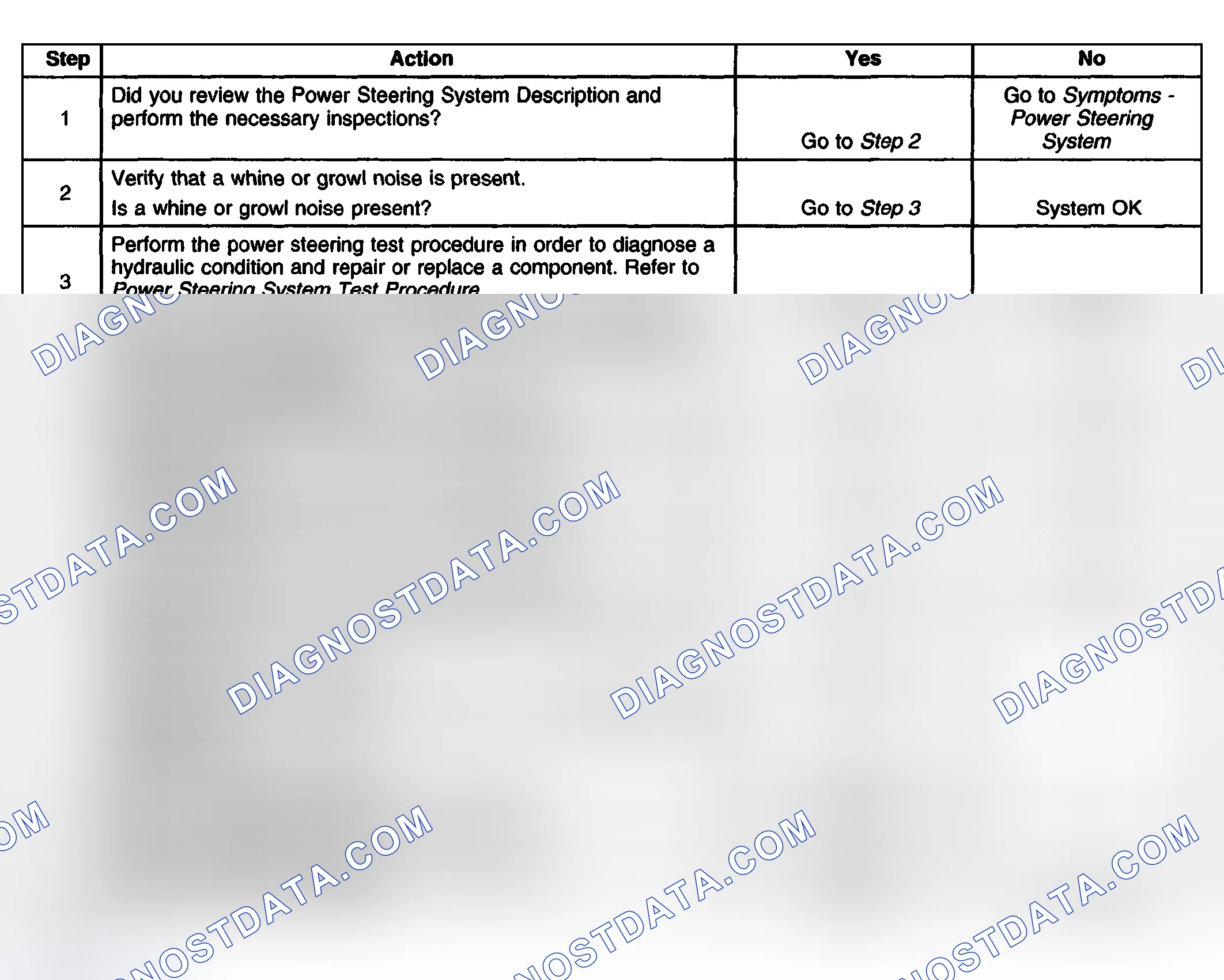 Scheme 12: WHINE OR GROWL NOISE FROM POWER STEERING SYSTEM