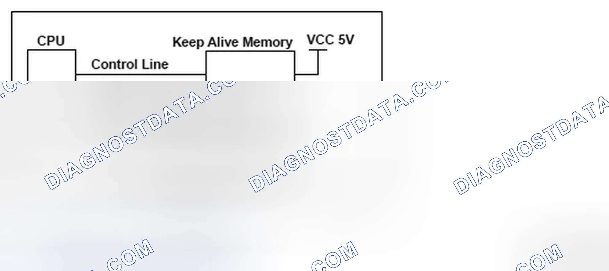 Scheme 212: VIN Not Programmed Or Mismatch - Communication Diagram