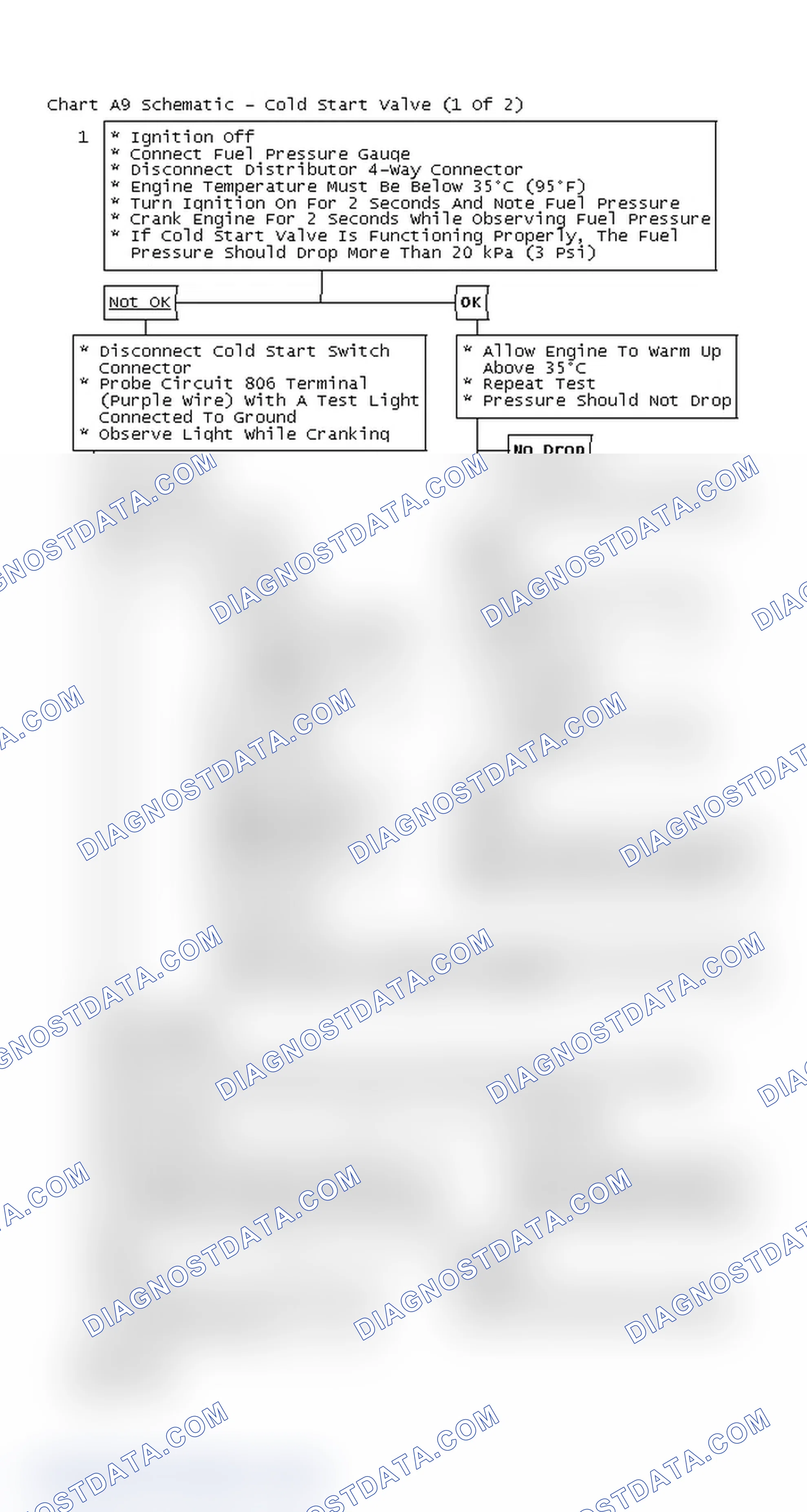 Scheme 608: Chart A9 Schematic - Cold Start Valve (1 Of 2)