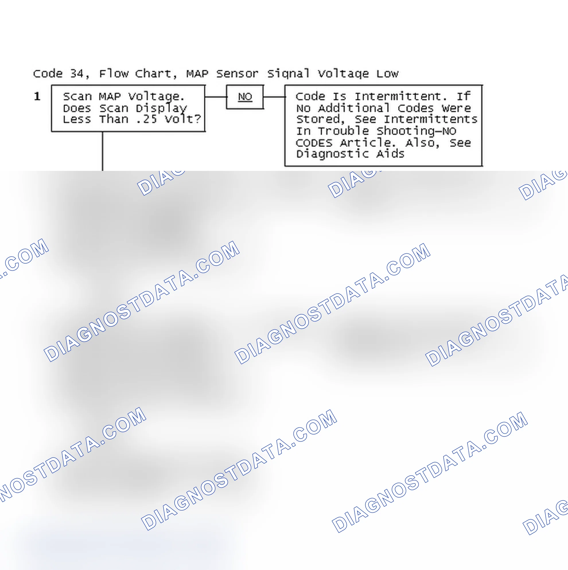 Scheme 256: Code 34, Flow Chart, MAP Sensor Signal Voltage Low