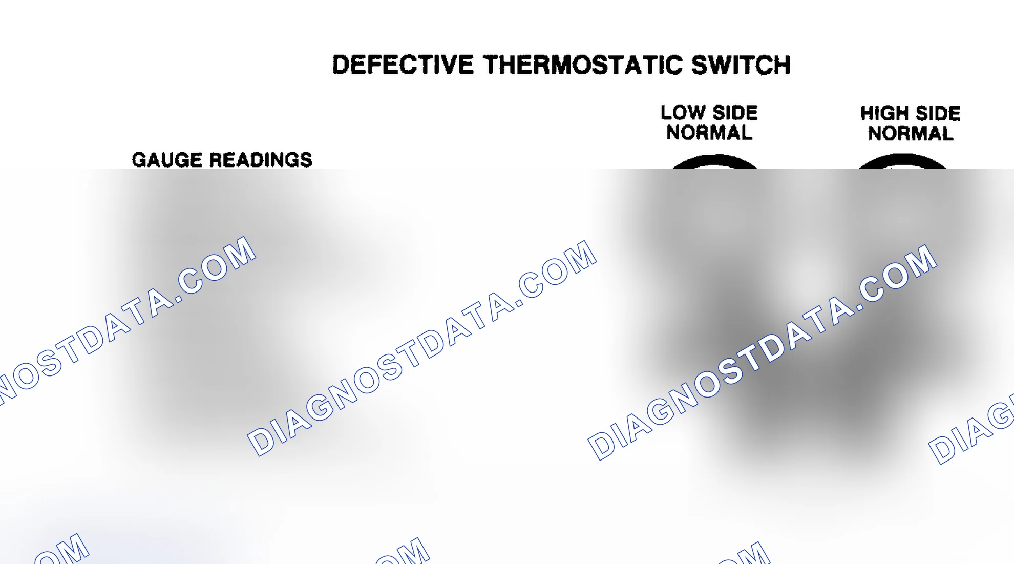 Scheme 3: Pressure Gauge Indication at Normal Position