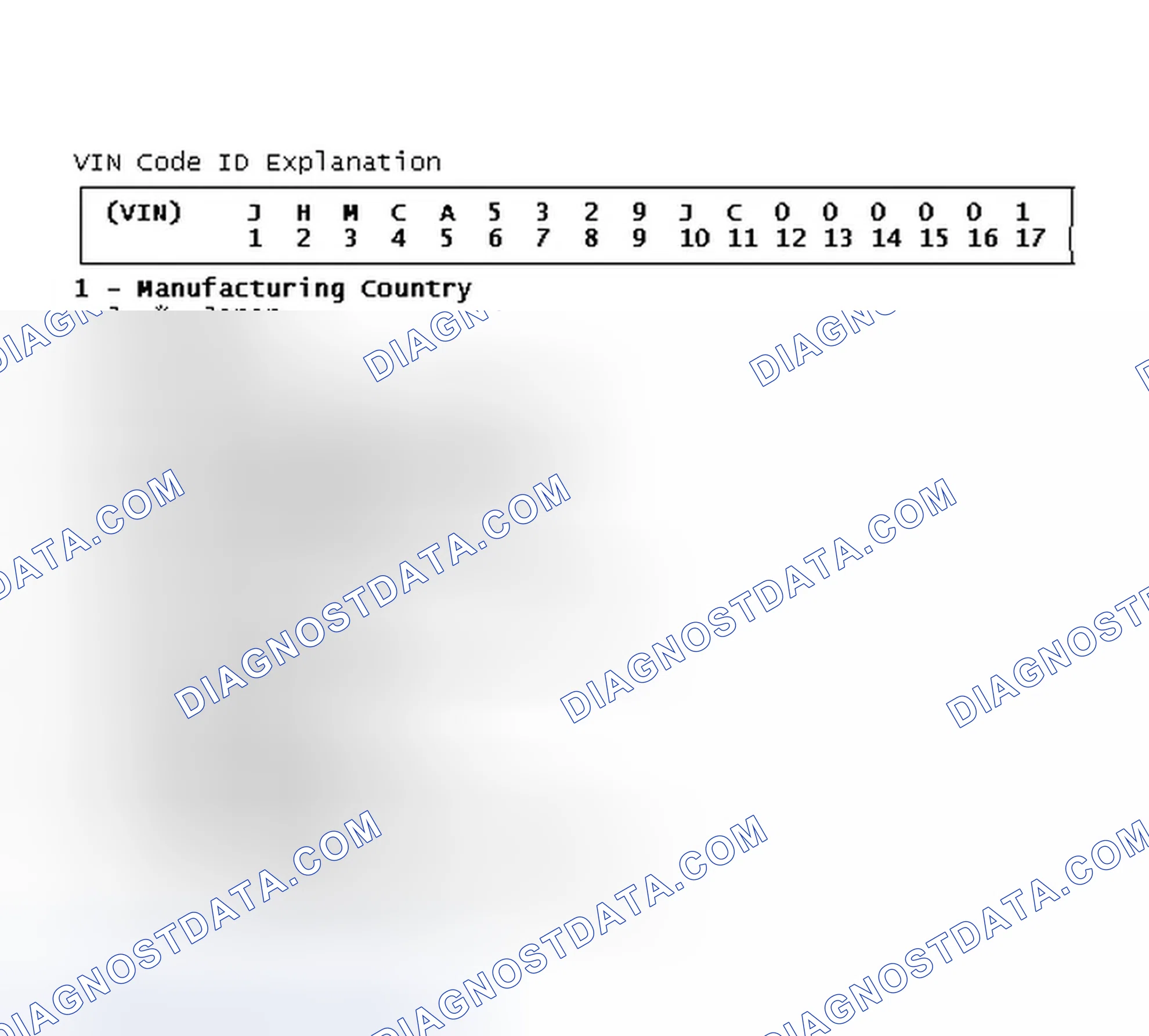 Scheme 1: VIN Code ID Explanation