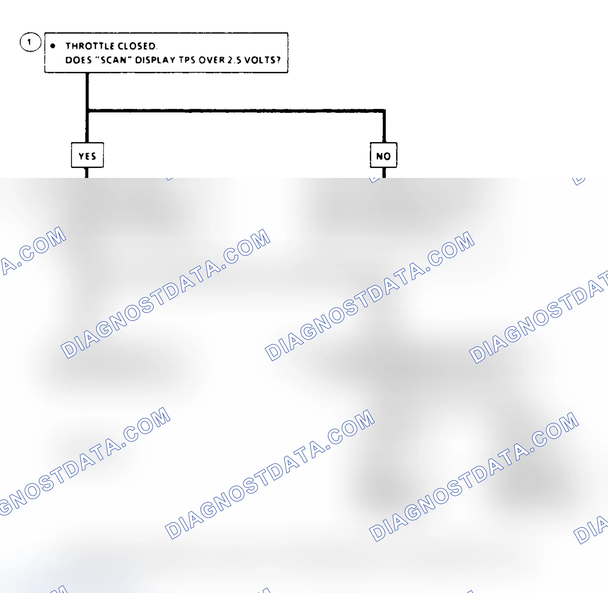 Scheme 186: Flow Chart, Code 21: TPS Signal Voltage High