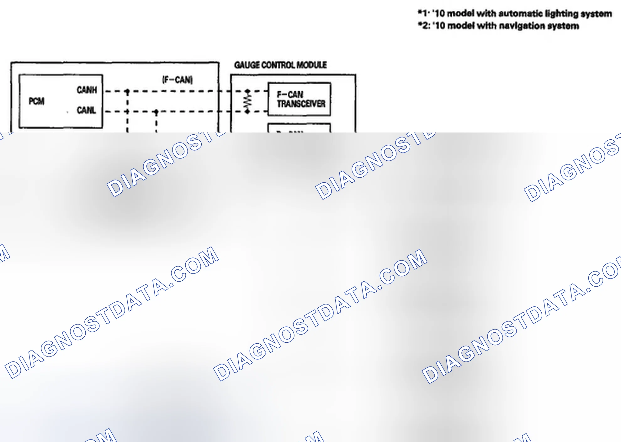 Scheme 8: Body Controller Area Network (B-CAN) and Fast Controller Area Network (F-CAN)