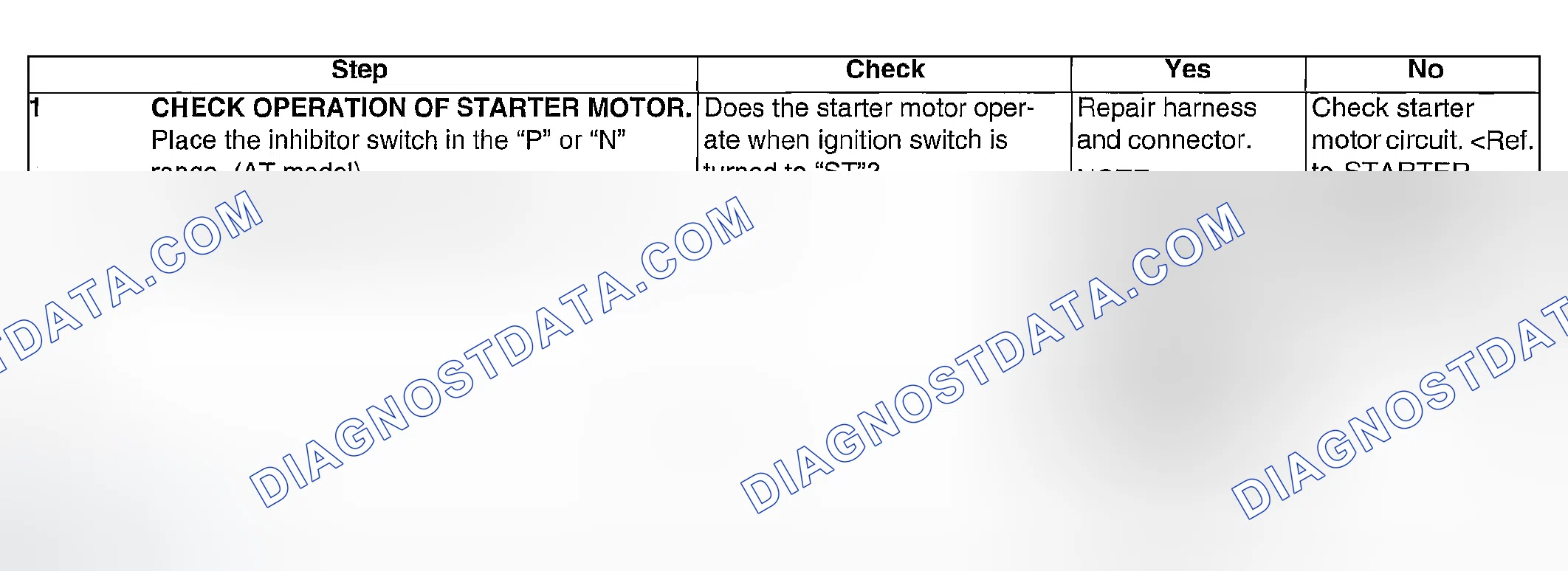 Scheme 1088: DIAGNOSTIC PROCEDURE