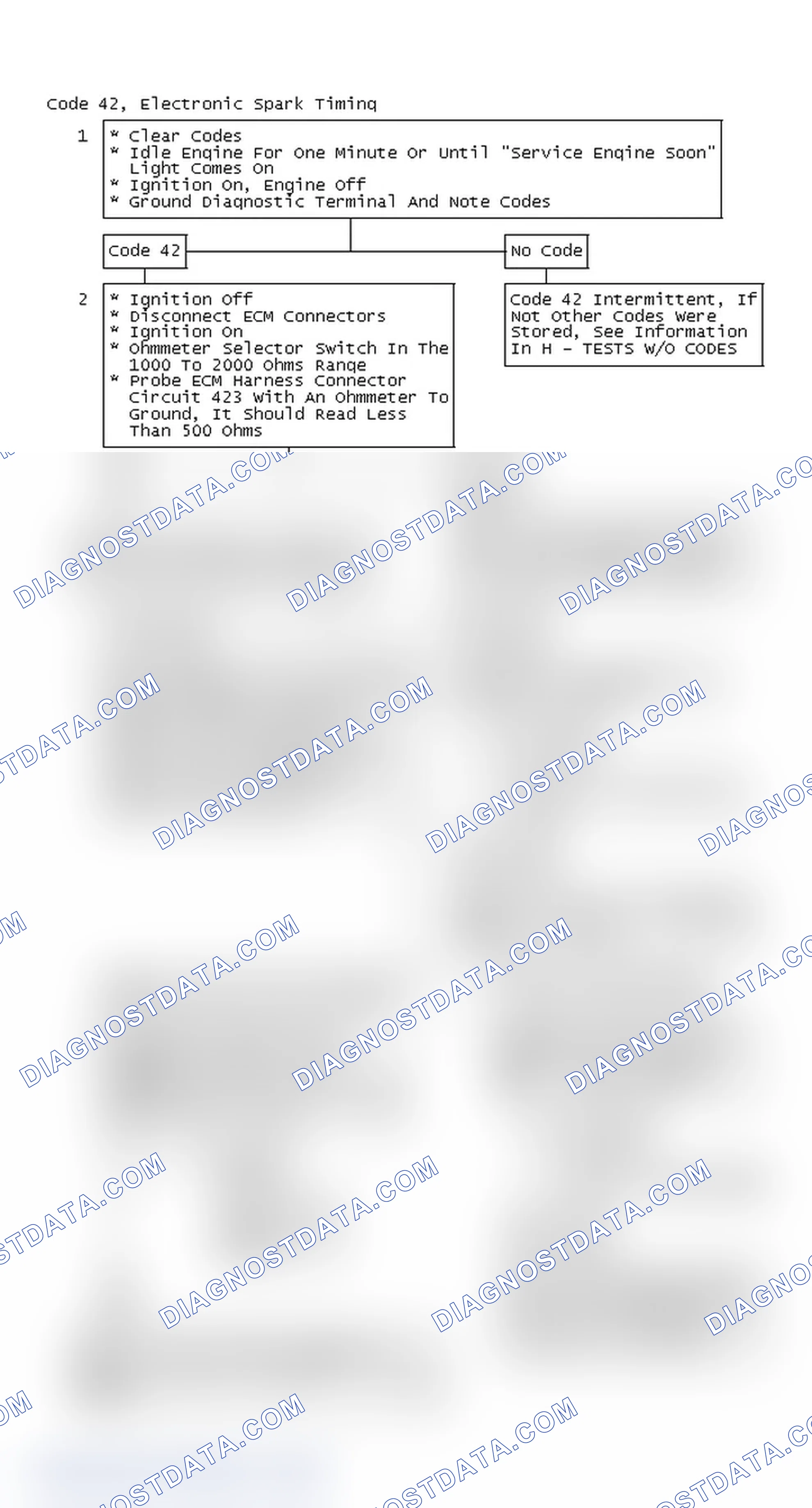 Scheme 233: Code 42, Electronic Spark Timing, Flow Chart