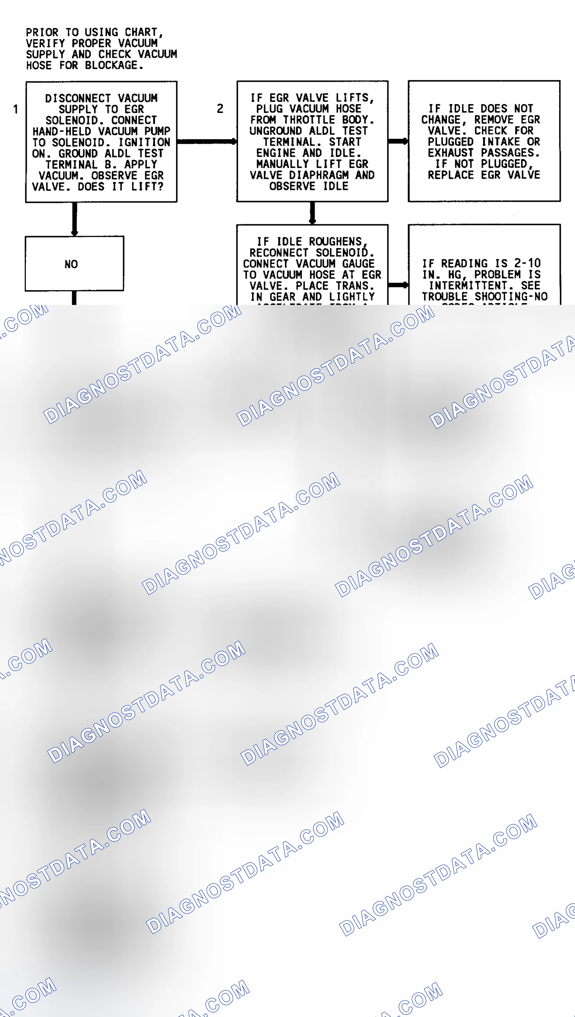 Scheme 127: Code 32 Flow Chart (3.1L) EGR System Error