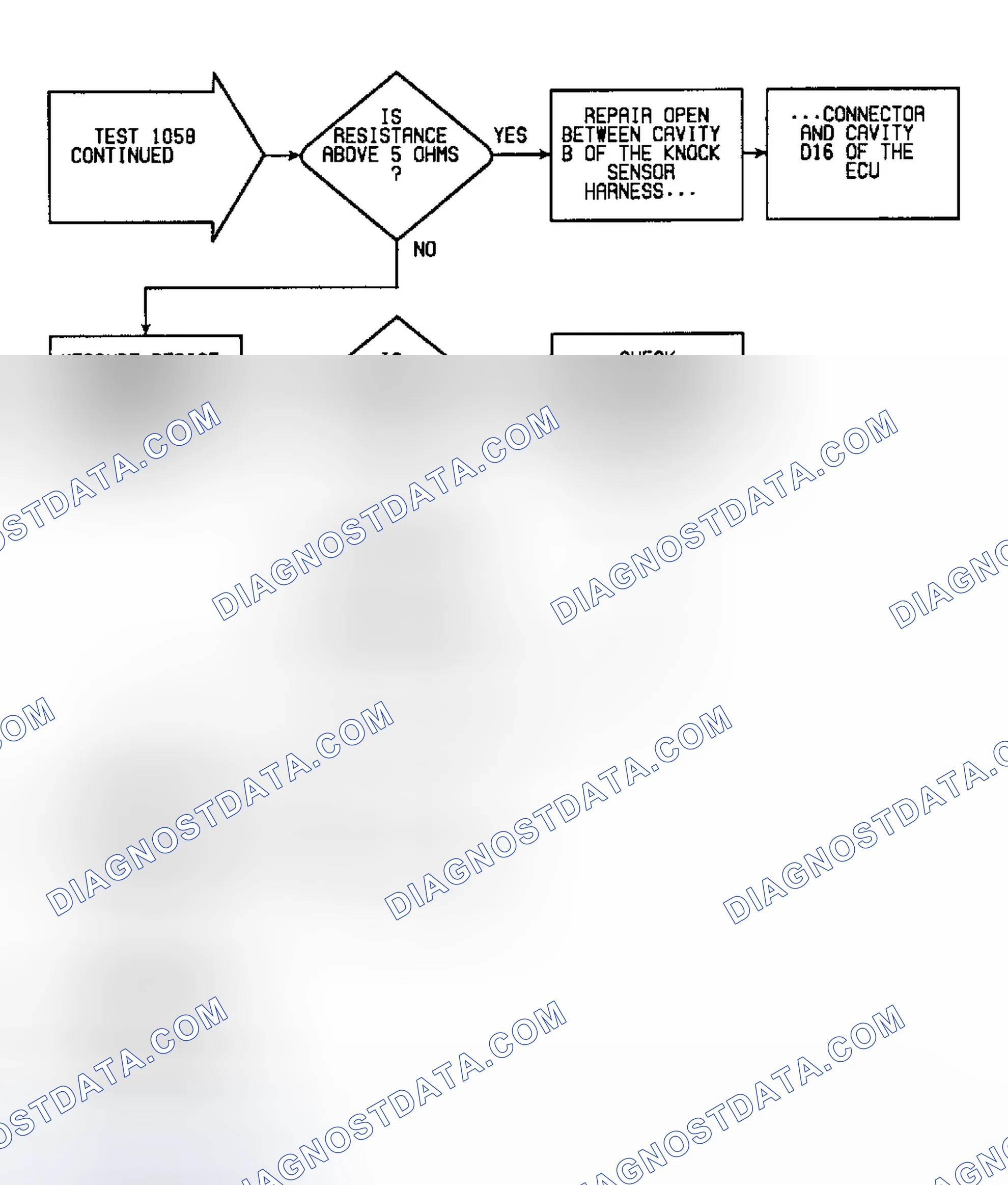 Scheme 166: Fault 1058: Flow Chart Knock Value Out of Limits (2 of 2)