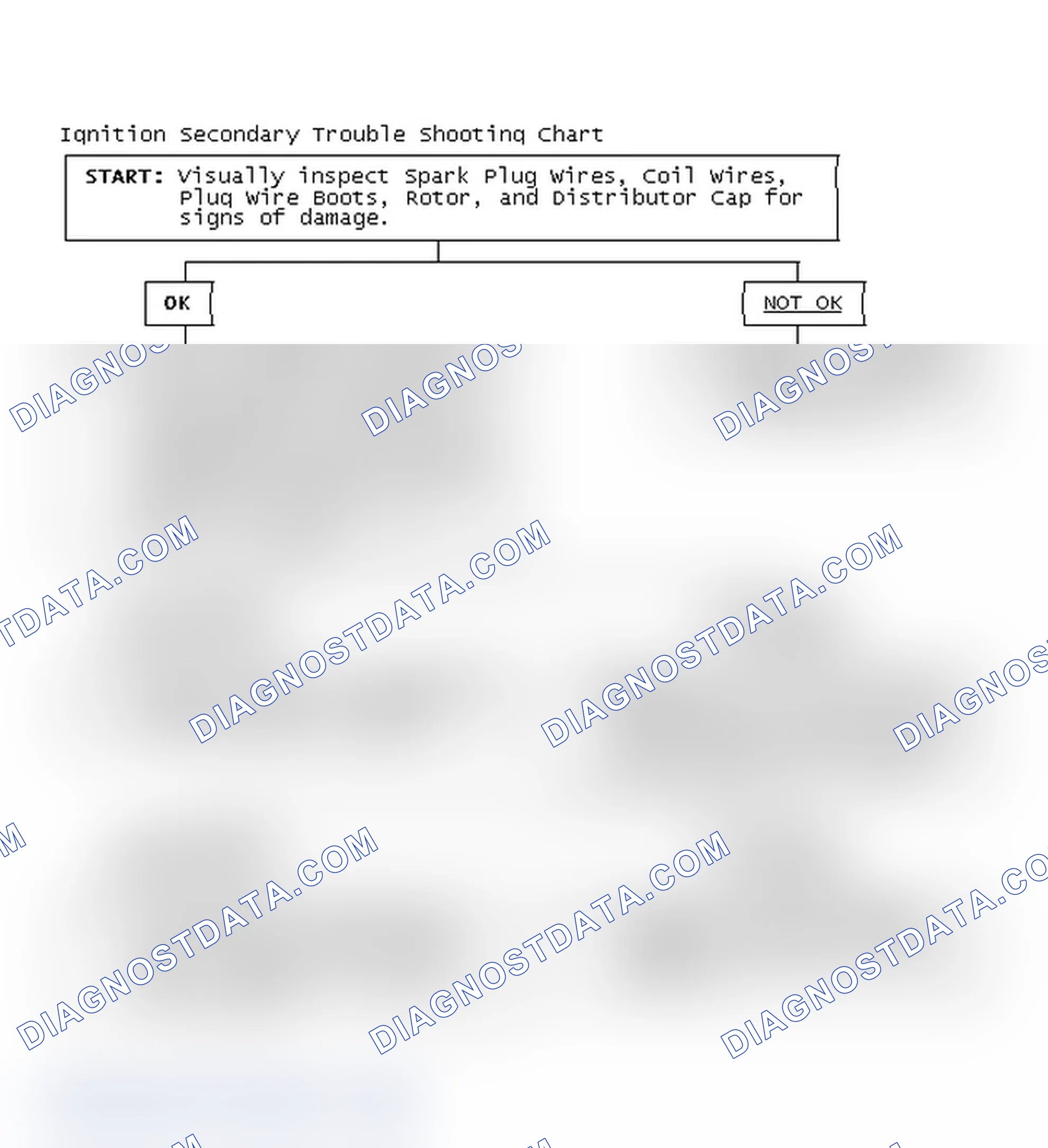 Scheme 1: Ignition Secondary Trouble Shooting Chart