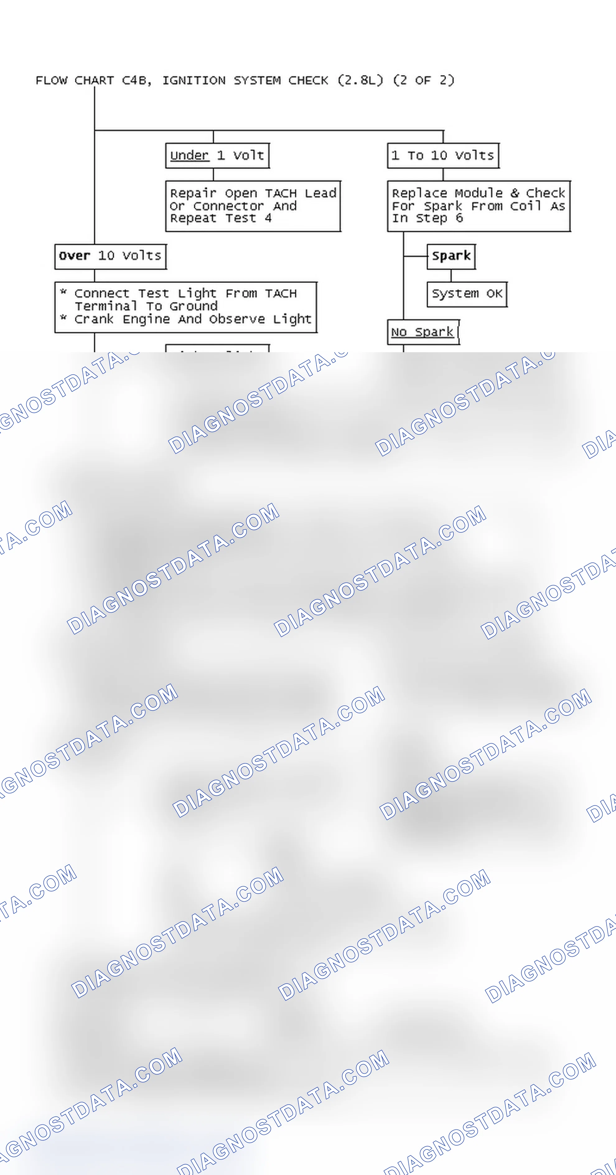 Scheme 551: Flow Chart C4B, Ignition System Check (2.8L) (2 OF 2)