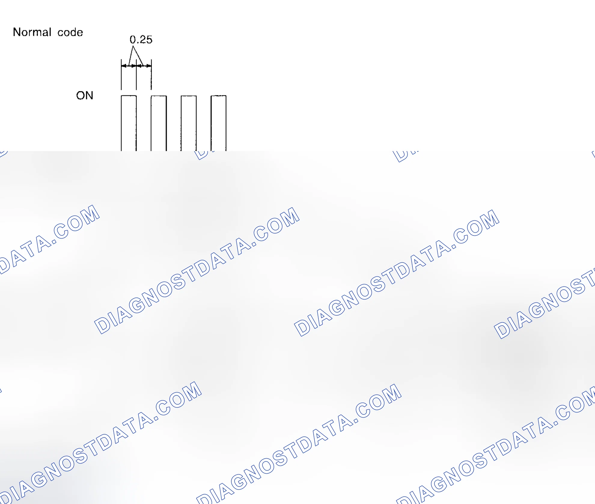 Scheme 852: Identifying Long & Short Segments (Without Subaru Select Monitor)