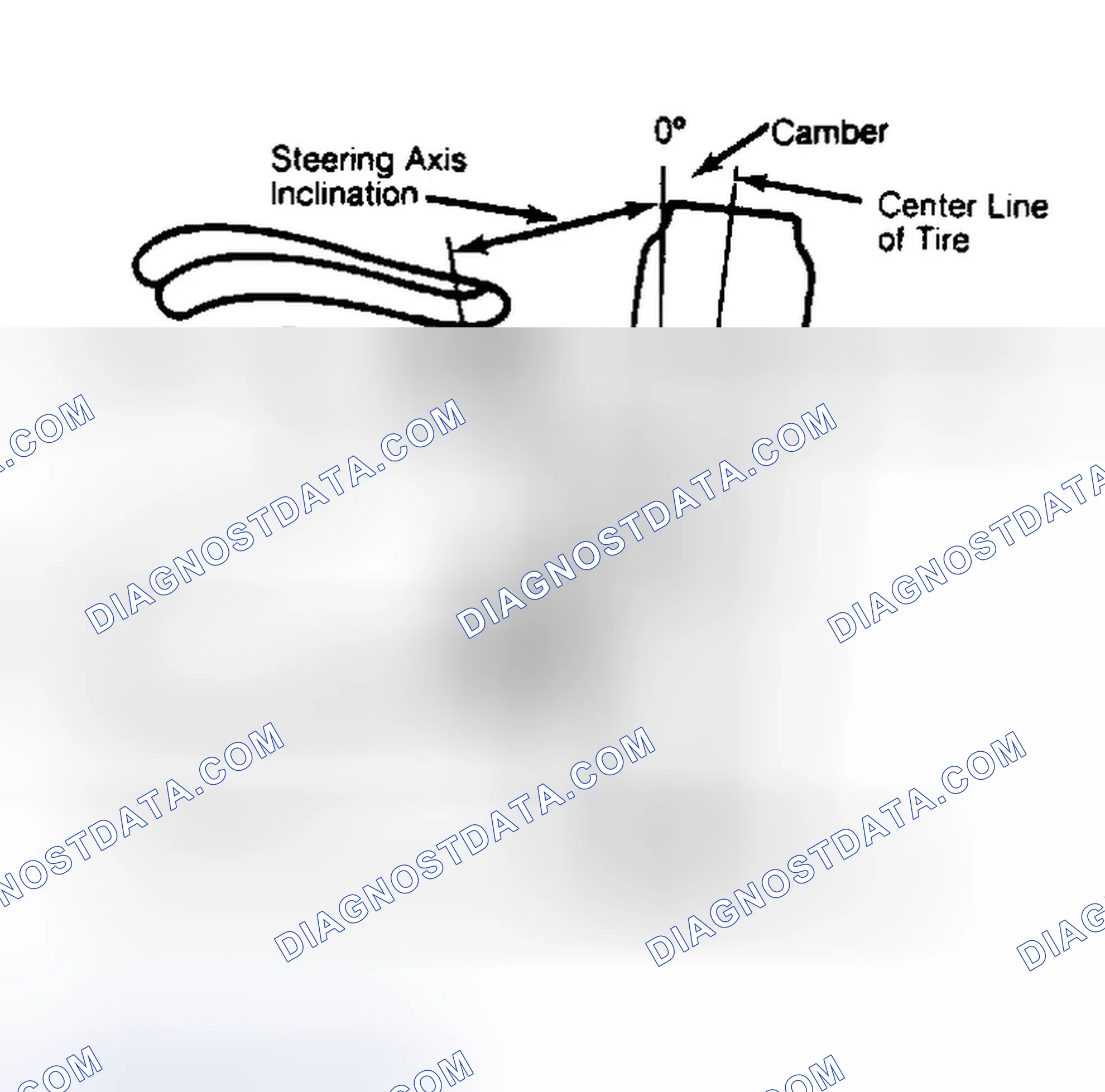 Scheme 6: Checking Steering Axis Inclination