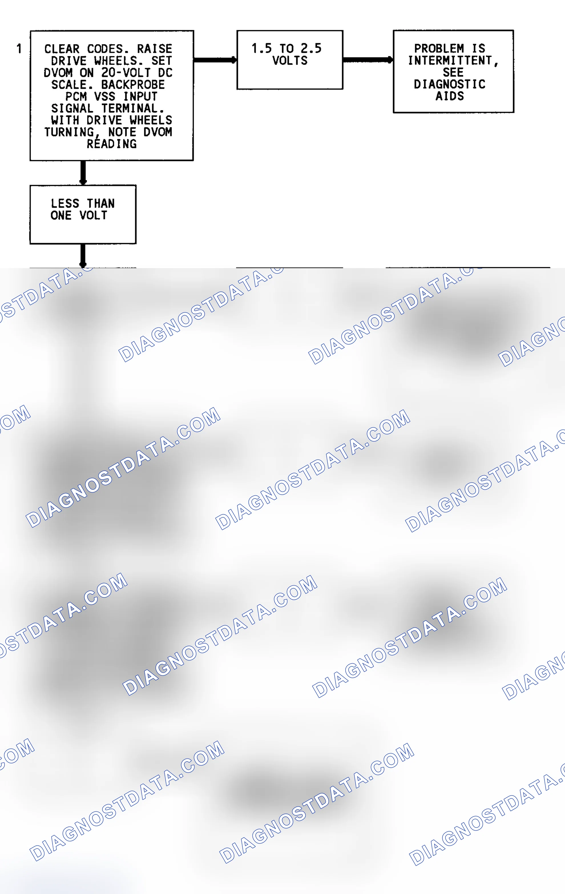 Scheme 92: Code 24 Flow Chart (C & K Series 2WD W/4L80-E Trans.) Vehicle Speed Sensor