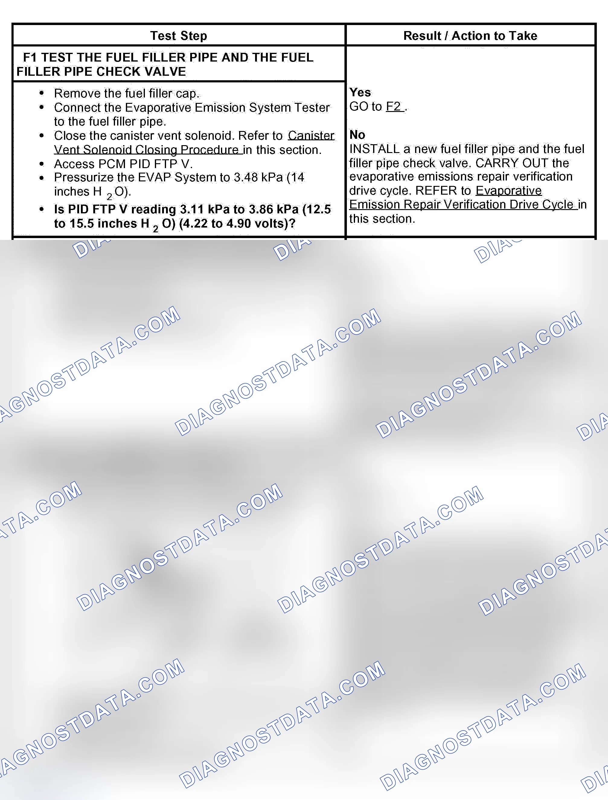Scheme 57: PINPOINT TEST F: UNABLE TO REFUEL (ORVR)