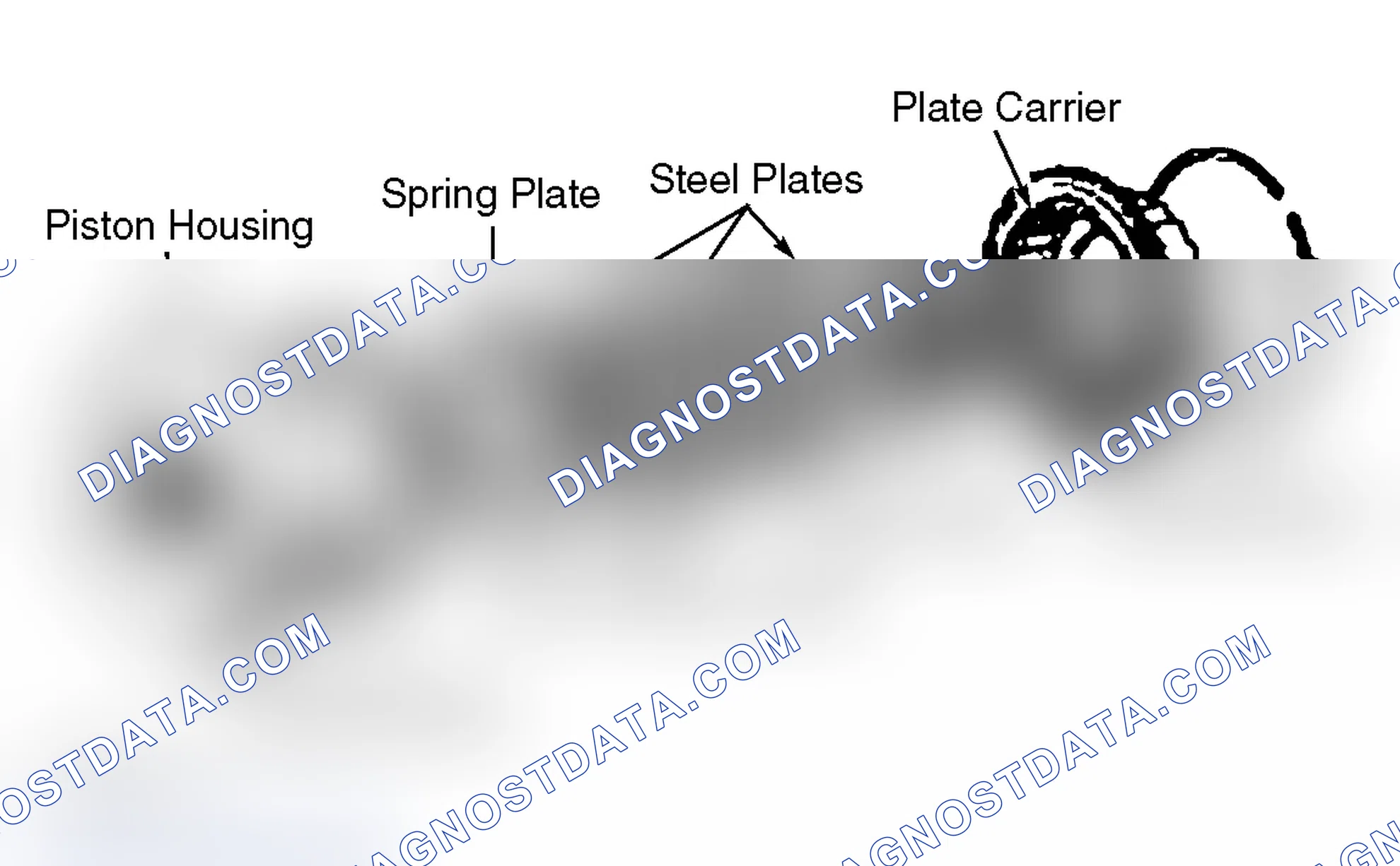 Scheme 21: Multi - Plate Clutches and Brakes